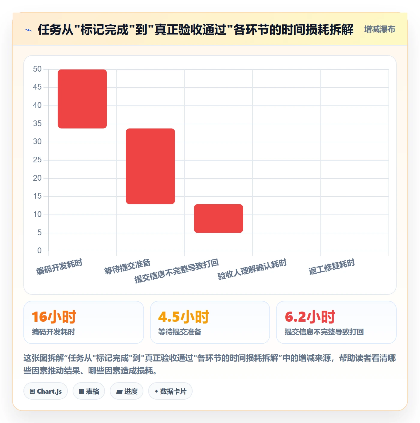 任务验收提交全流程：项目成员最佳实践与一文讲清
