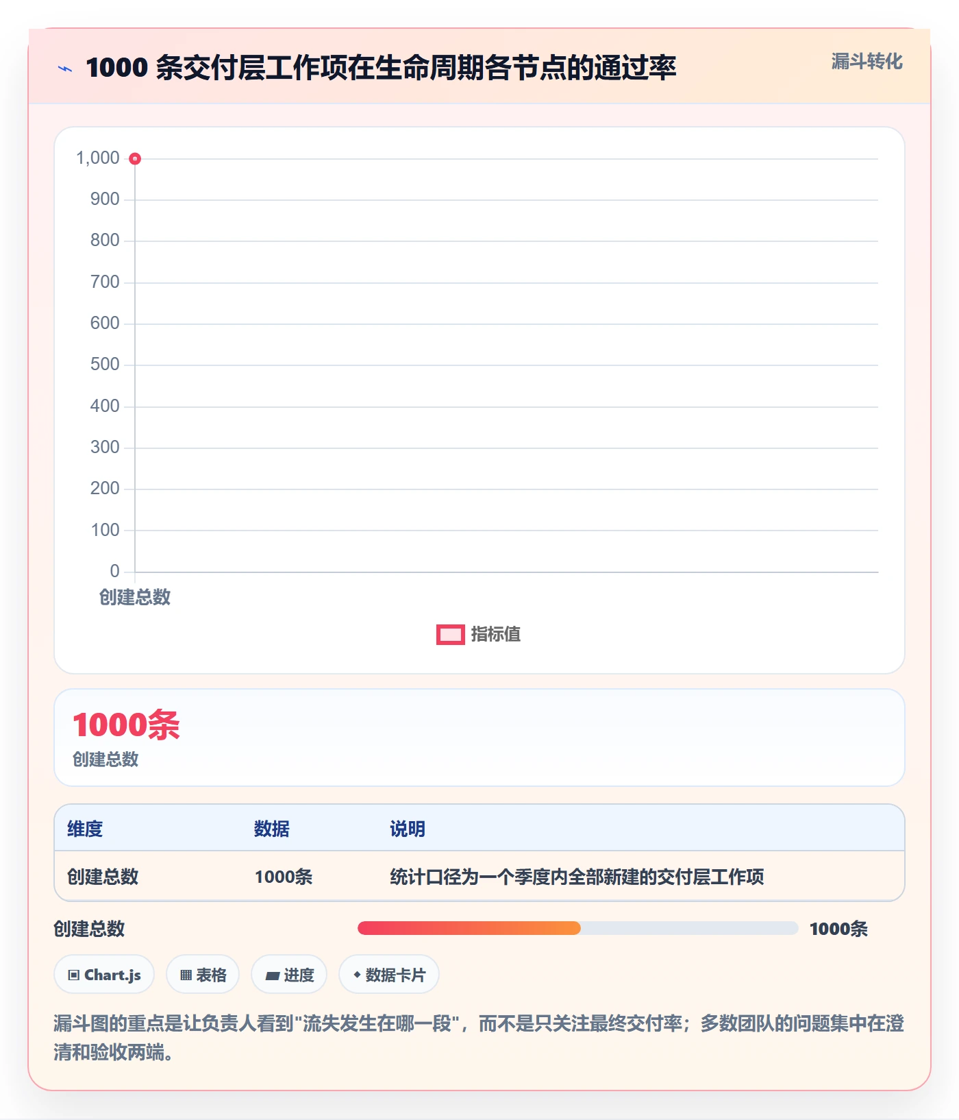 工作项怎么做？项目负责人协同管理：任务管理从0到1