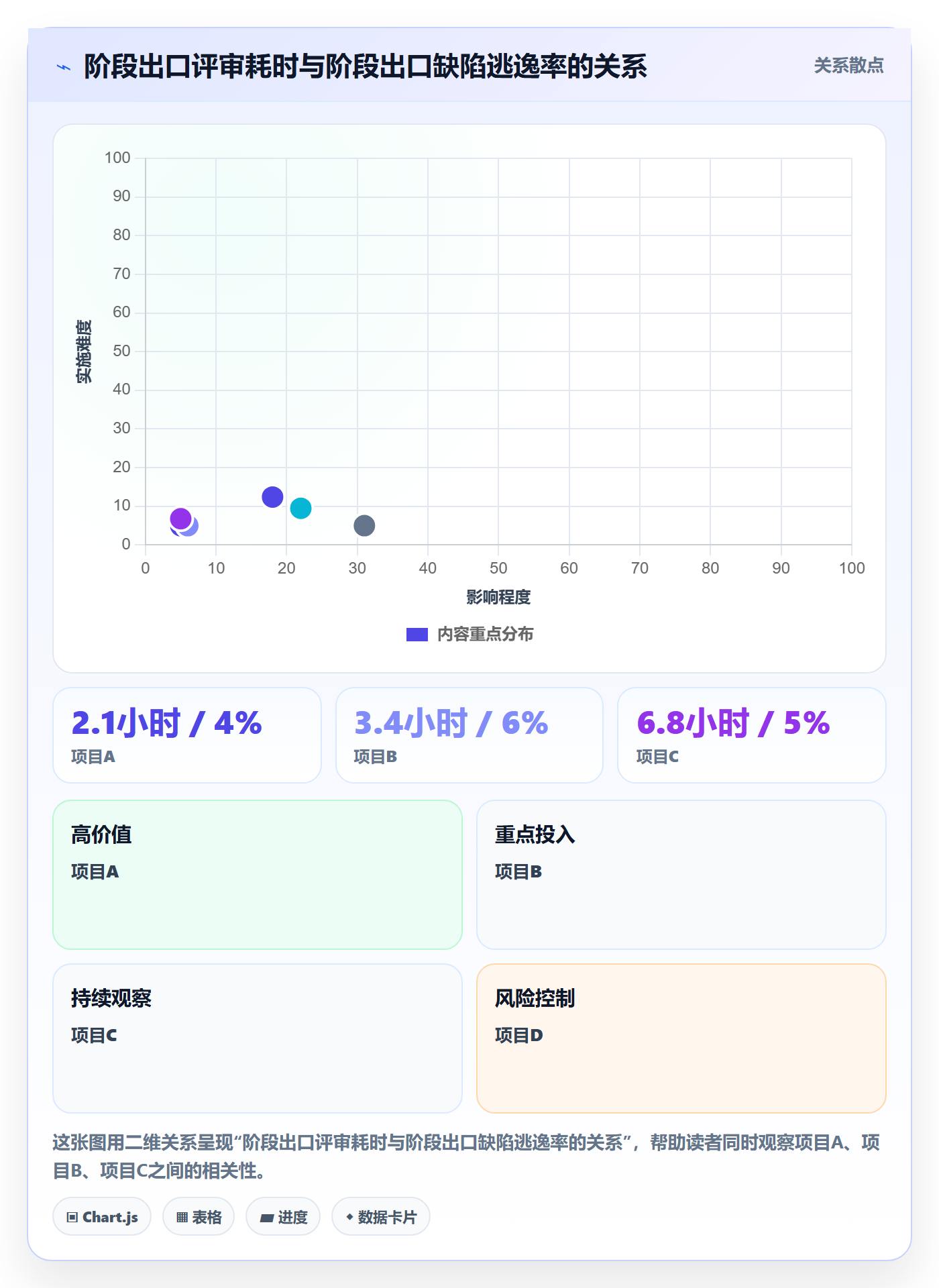 项目阶段阶段划分教程：跨部门团队效率提升，避坑指南
