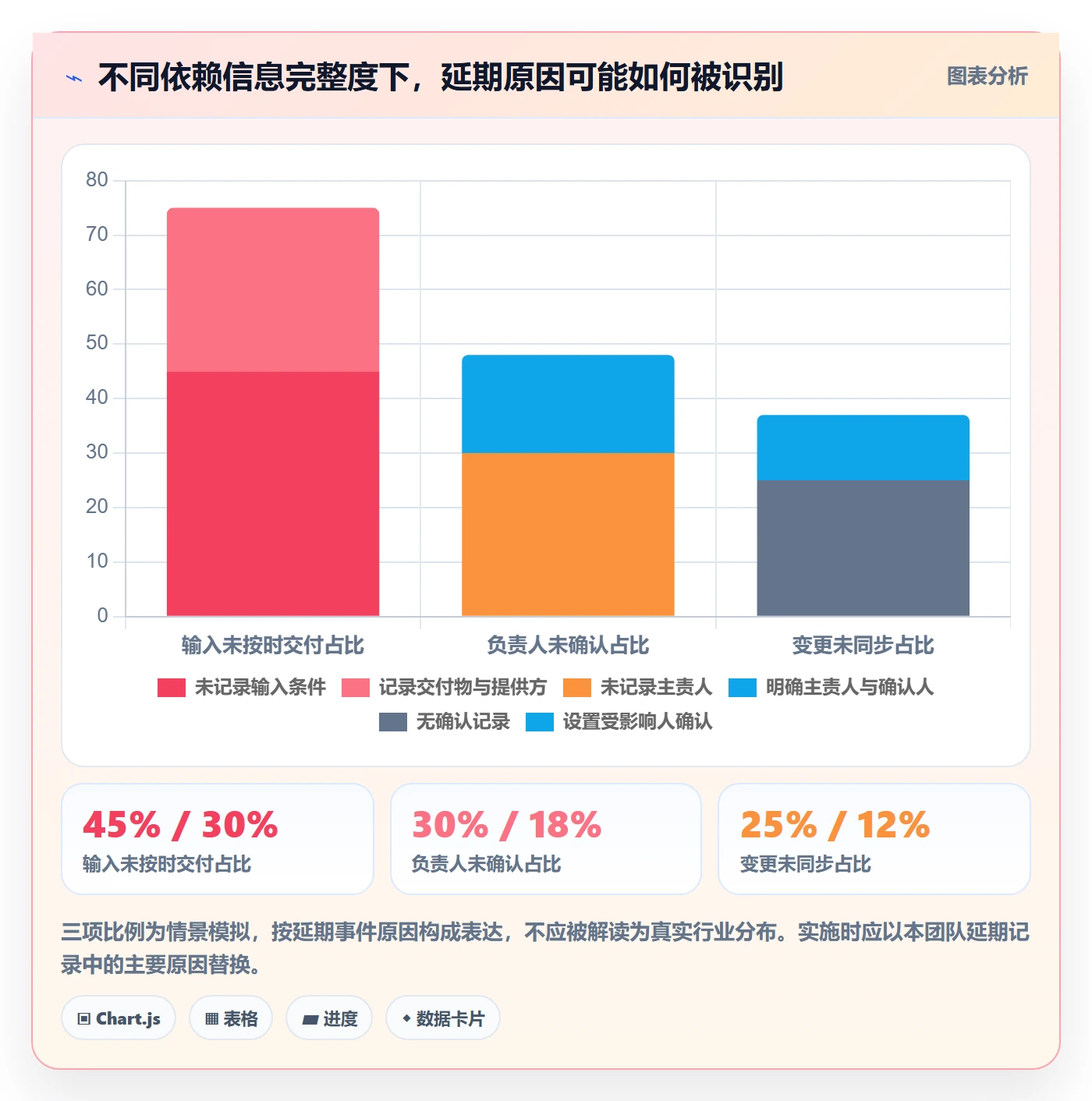甘特图甘特图教程：项目成员流程优化，避坑指南