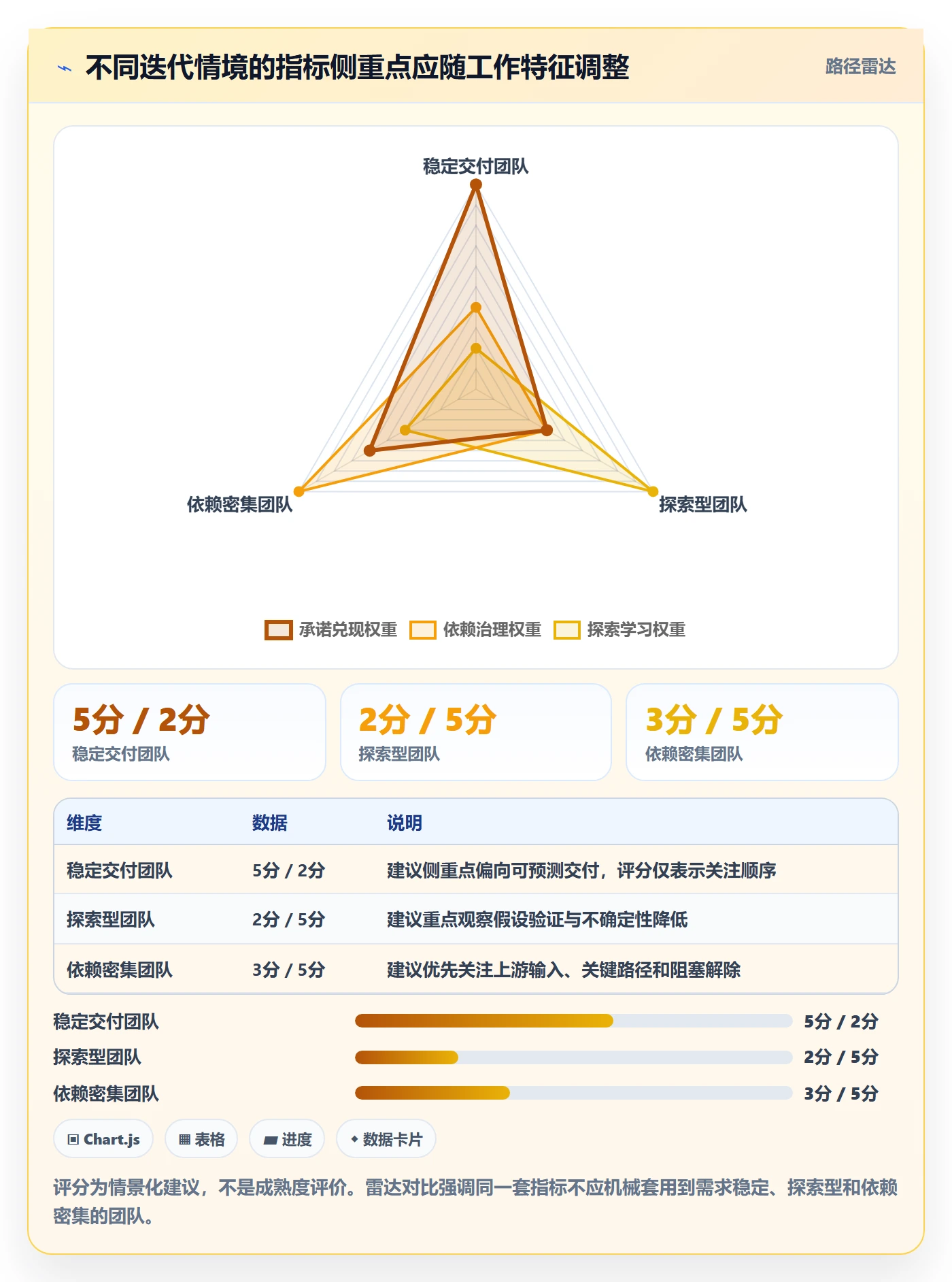 迭代进度流程与规范:跨部门团队迭代管理落地方案关键指标