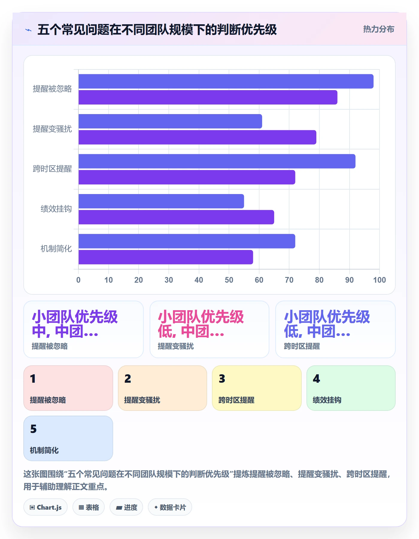 到期提醒最佳实践：项目经理任务提醒实操方法，常见问题
