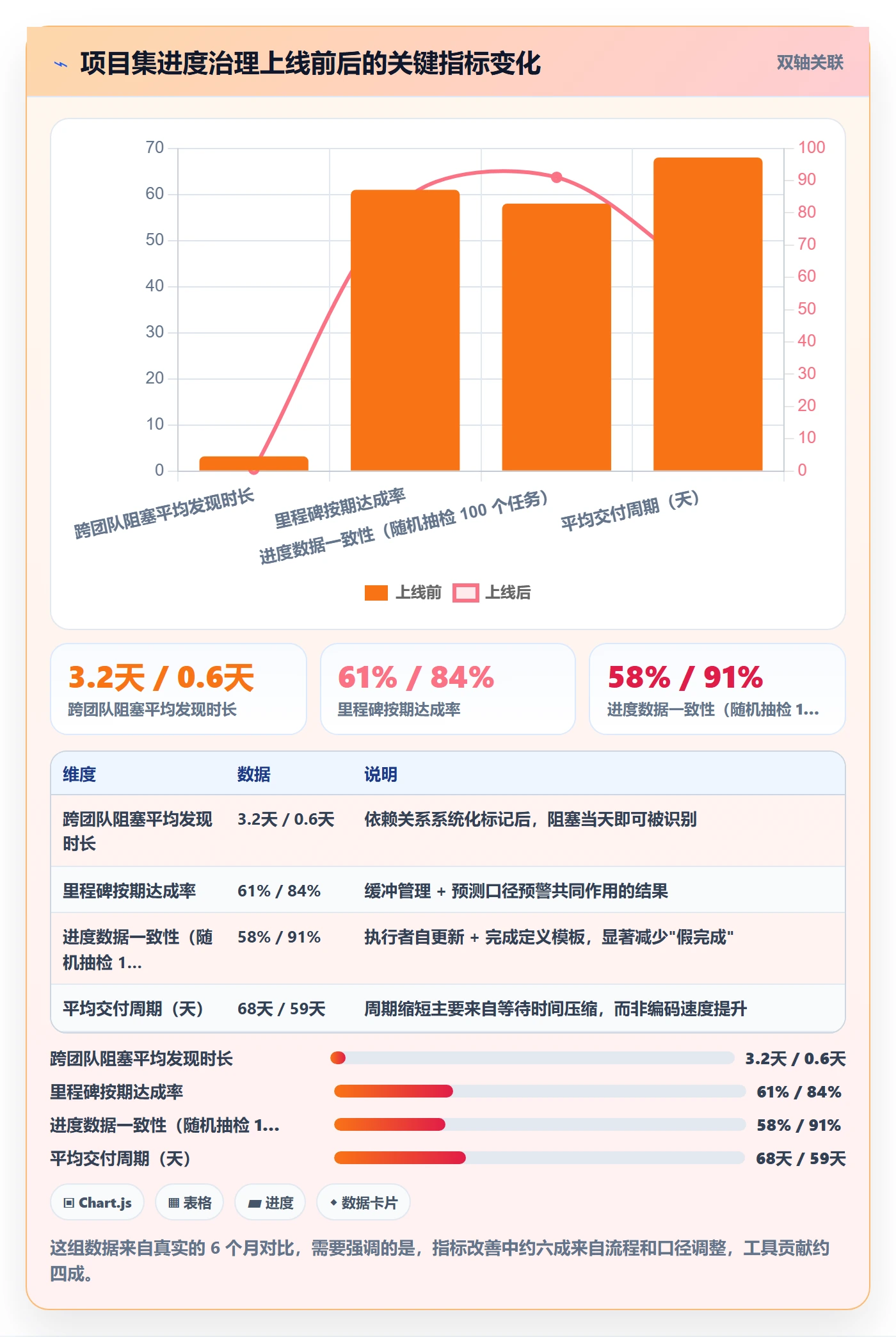 进度管理项目进度教程:产品经理效率提升,避坑指南