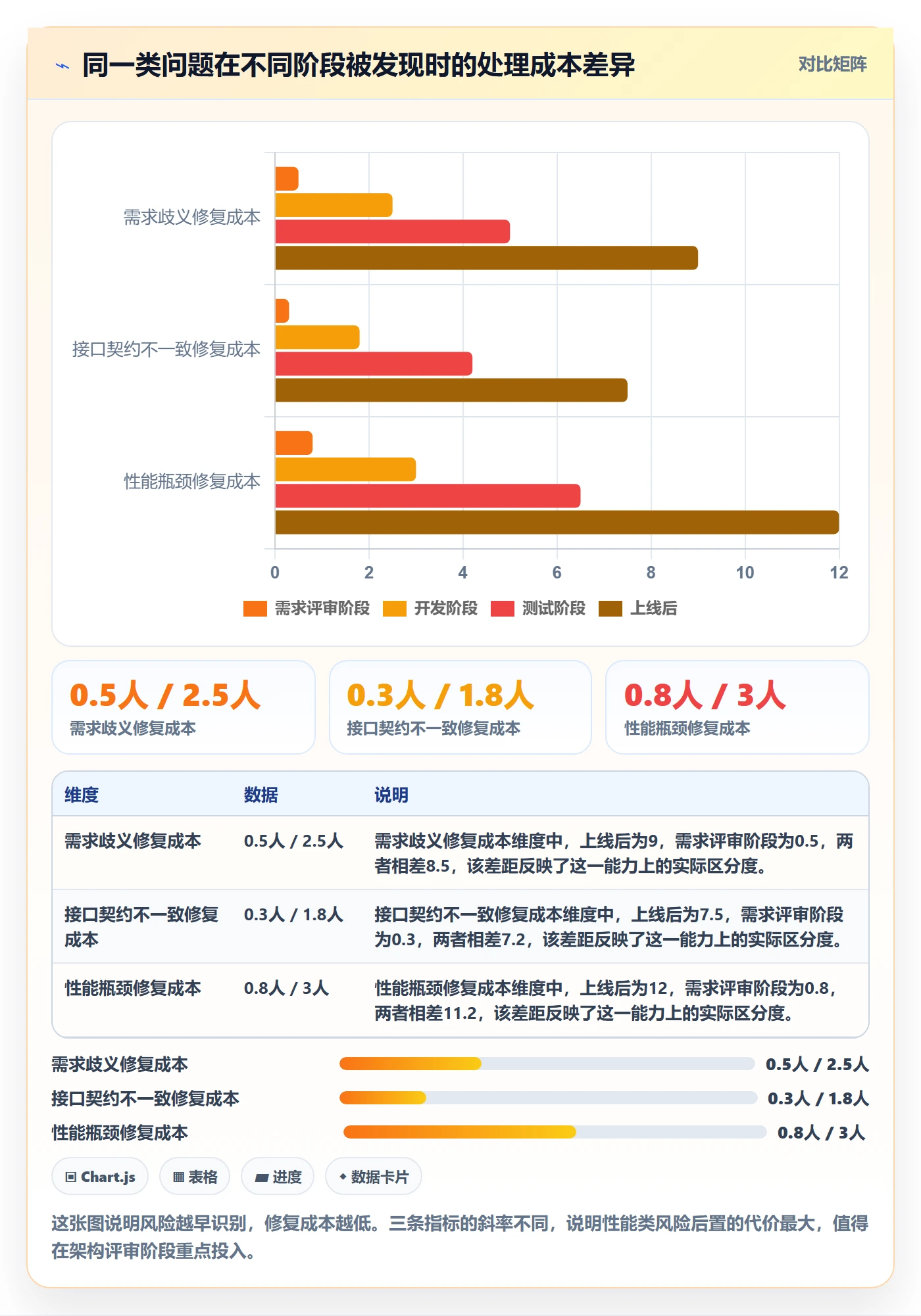 实际进度管理指南：产品经理如何做好进度管理，风险控制全流程
