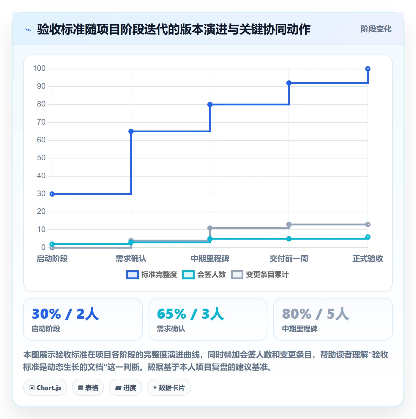 任务验收验收标准教程:项目经理协同管理,避坑指南