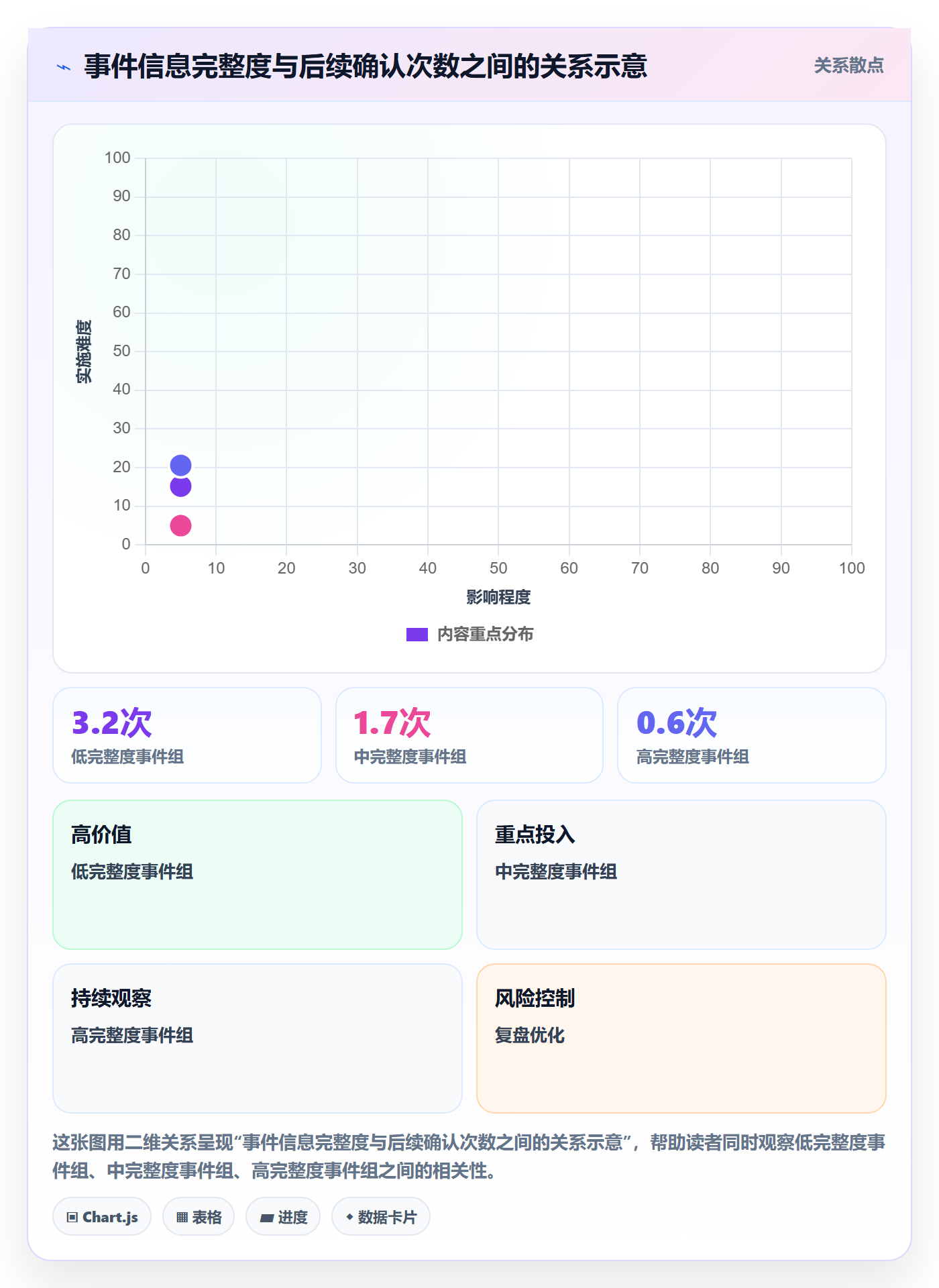 日视图实操方法:跨部门团队提升日历视图效率的流程优化方法与模板