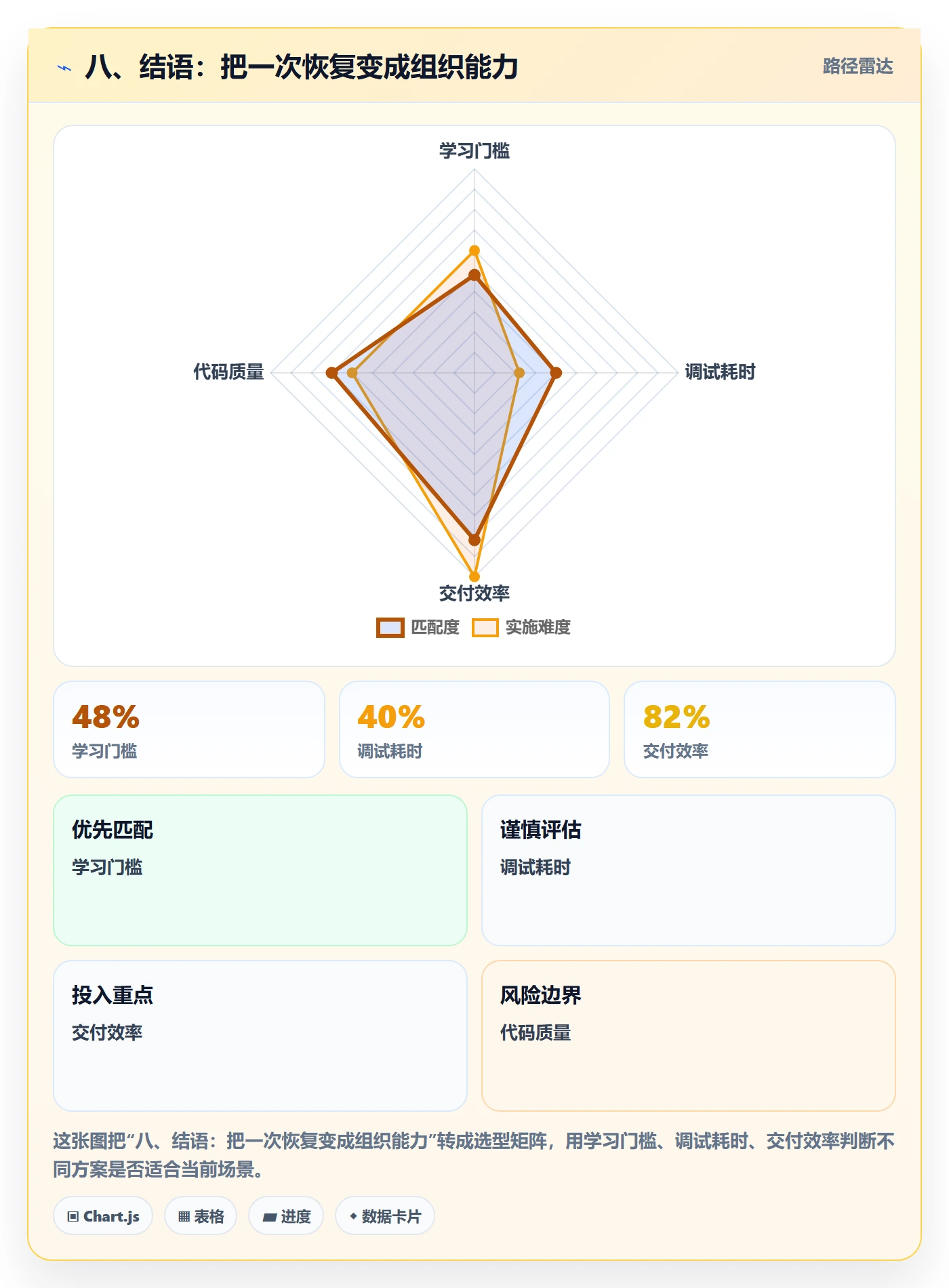 八、结语:把一次恢复变成组织能力