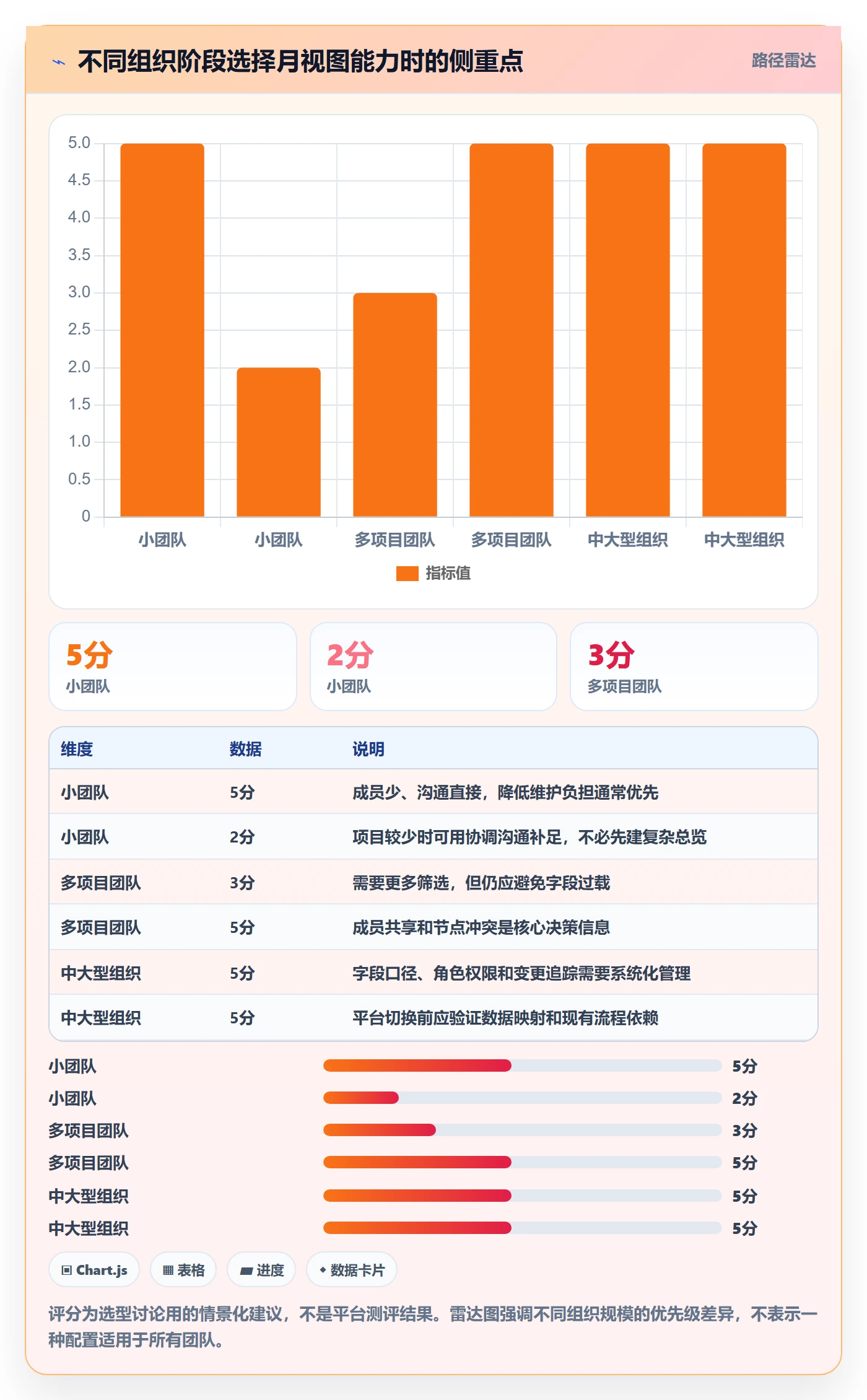 日历视图如何做好月视图?项目成员数据分析与操作步骤