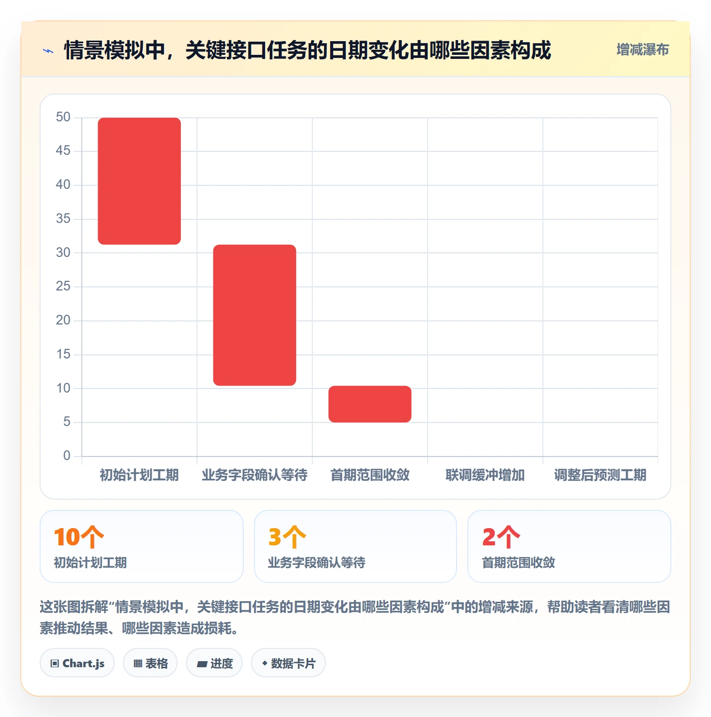 甘特图任务条教程:项目负责人制度设计,避坑指南