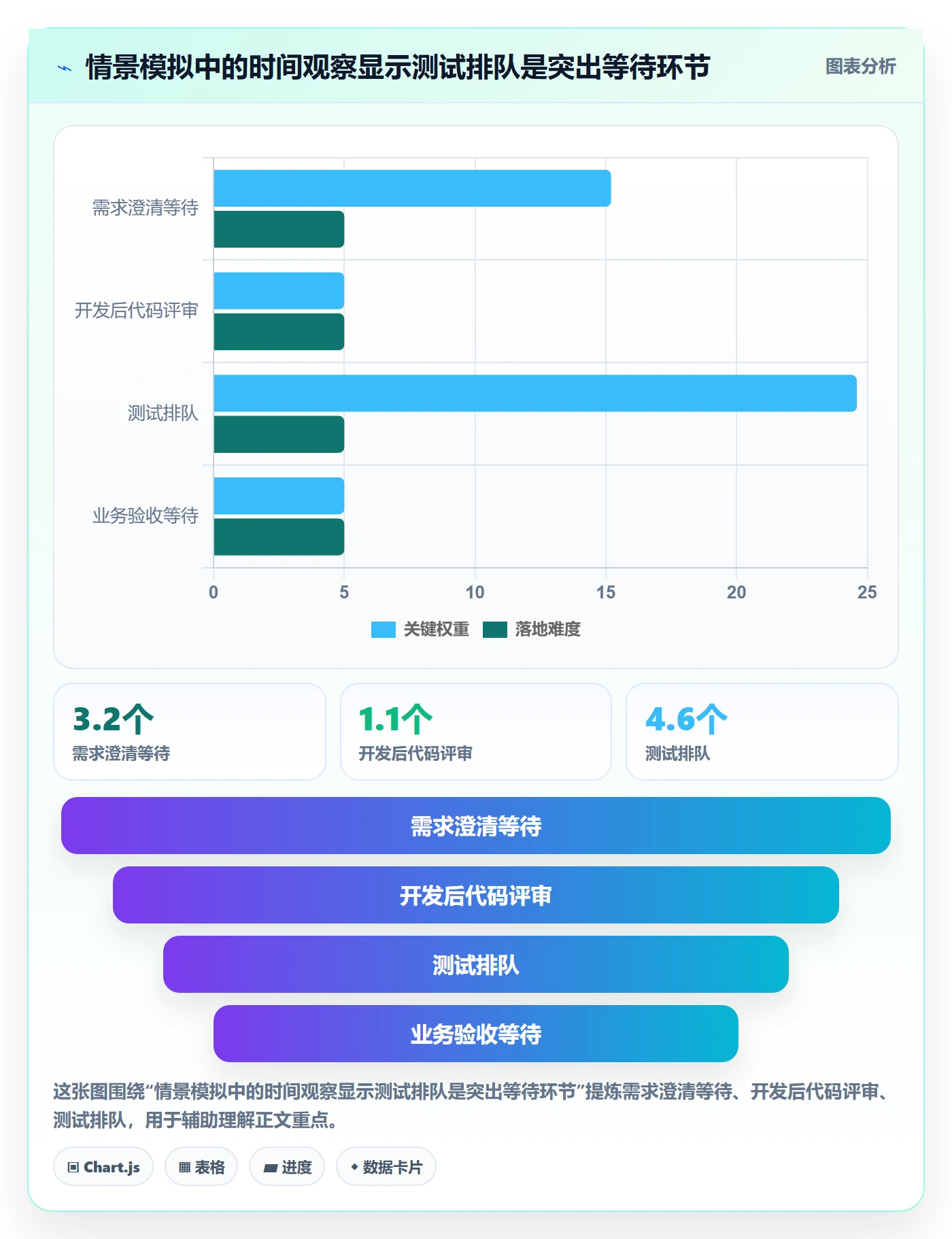 迭代管理迭代教程:PMO流程优化,避坑指南