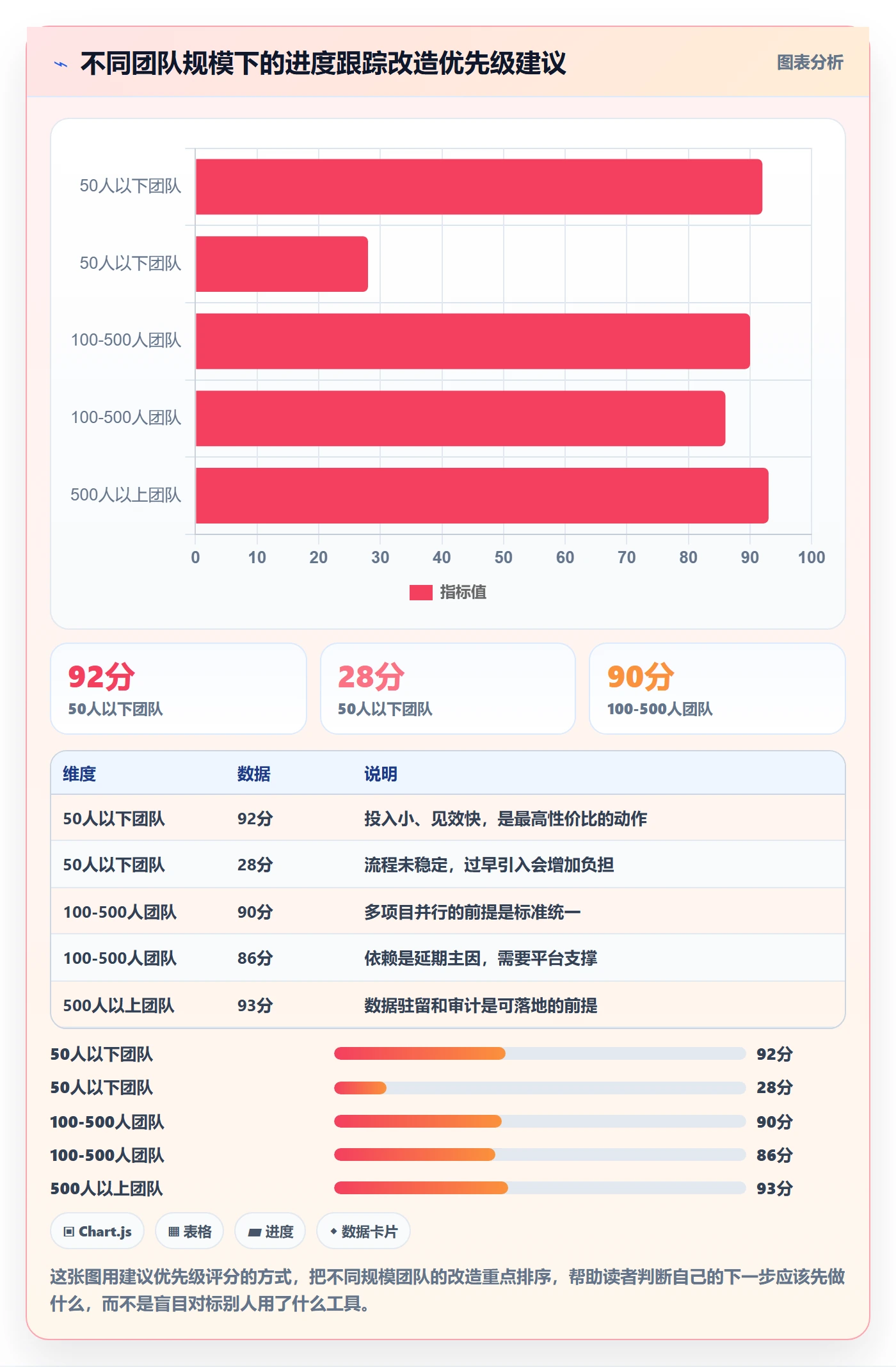 进度跟踪如何做好追踪?企业管理者流程优化与操作步骤