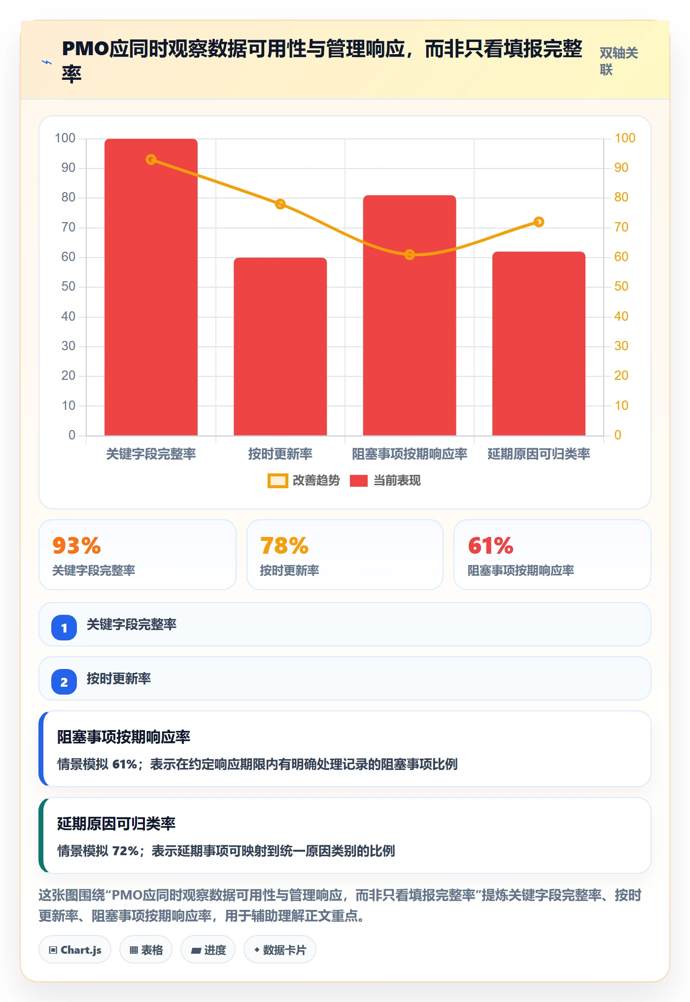 看板如何做好卡片?PMO数据分析与操作步骤