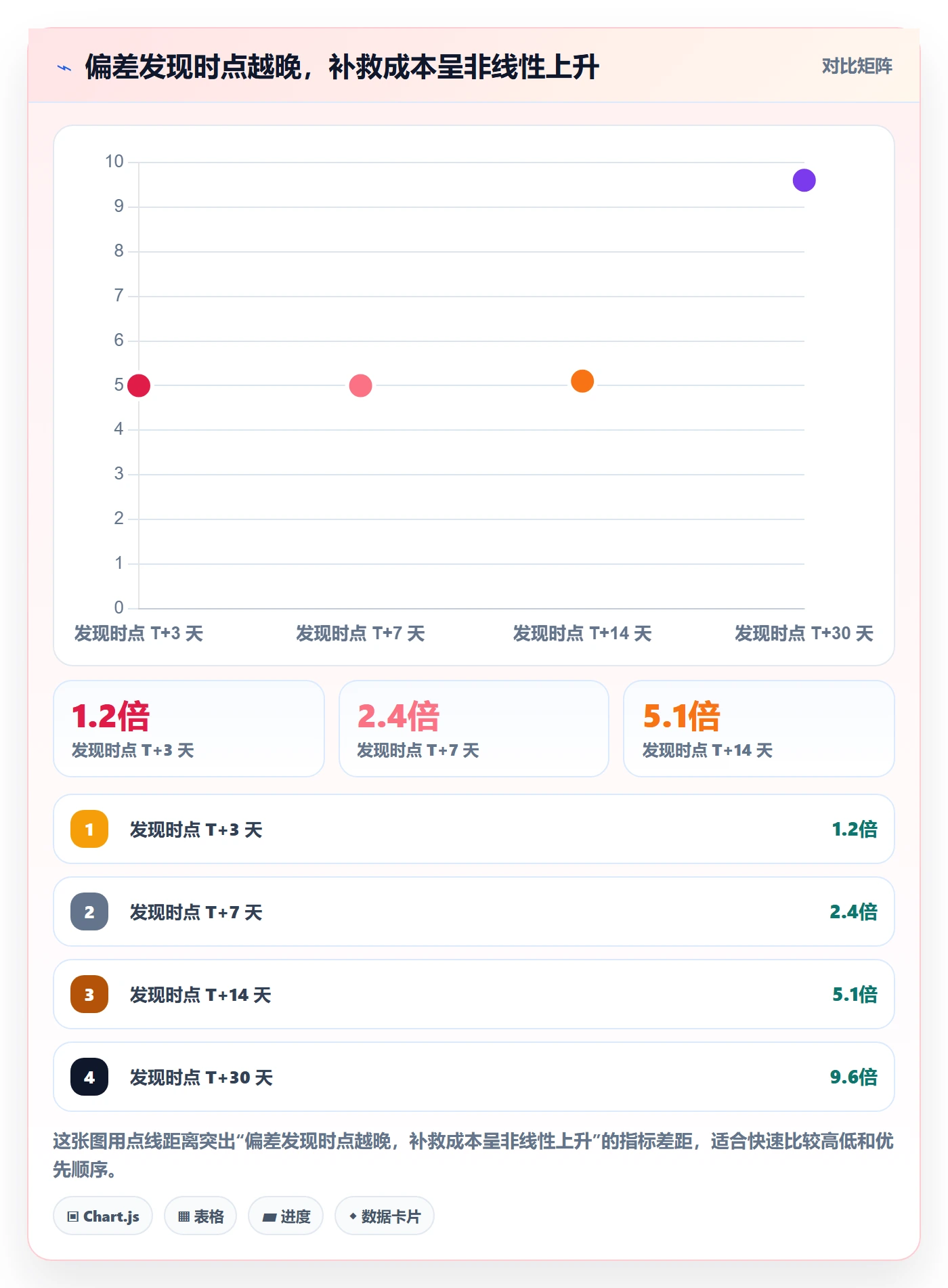 进度偏差实操方法：PMO提升进度管理效率的落地方案方法与模板