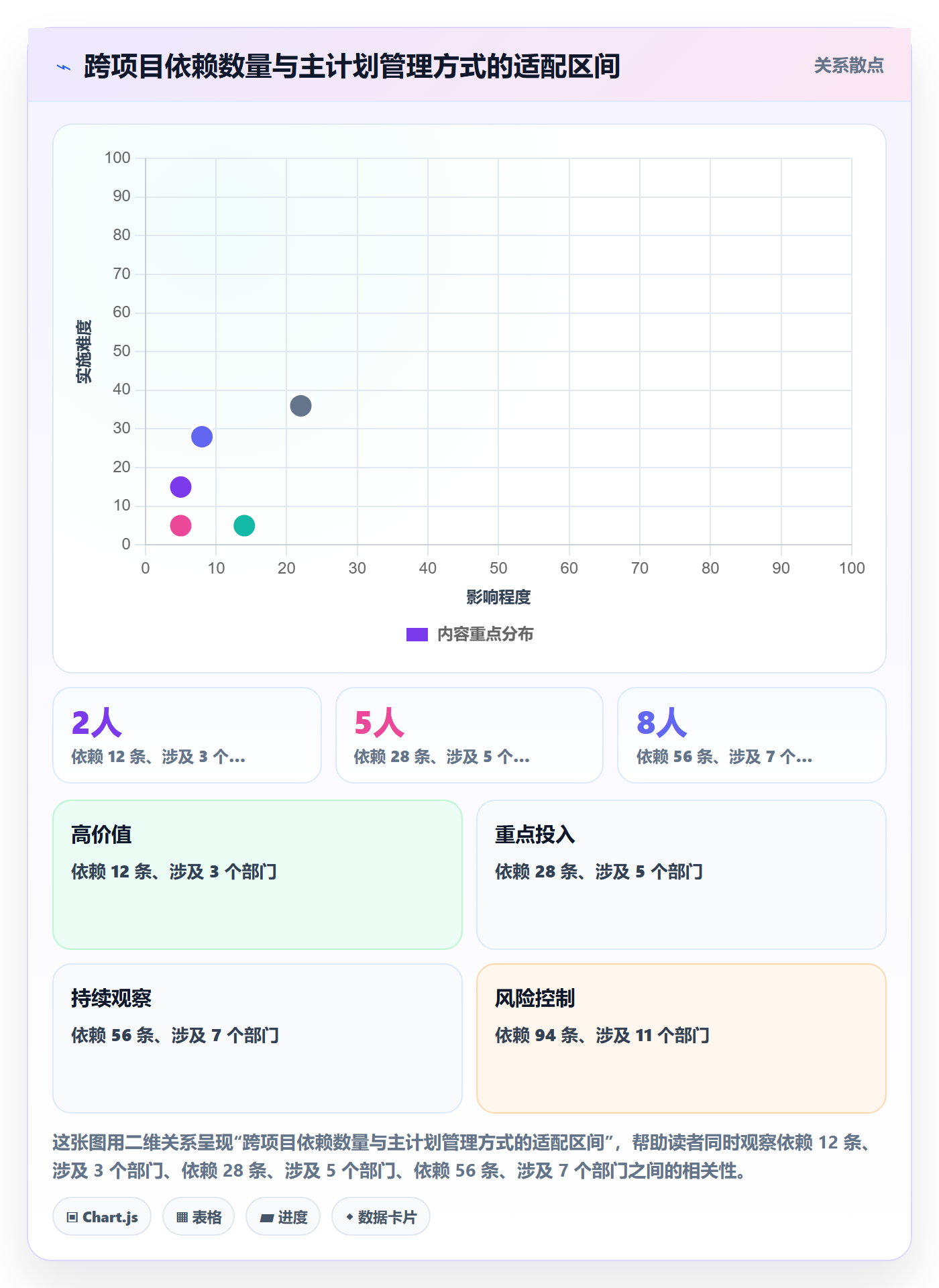 主计划最佳实践:PMO项目规划落地方案,常见问题