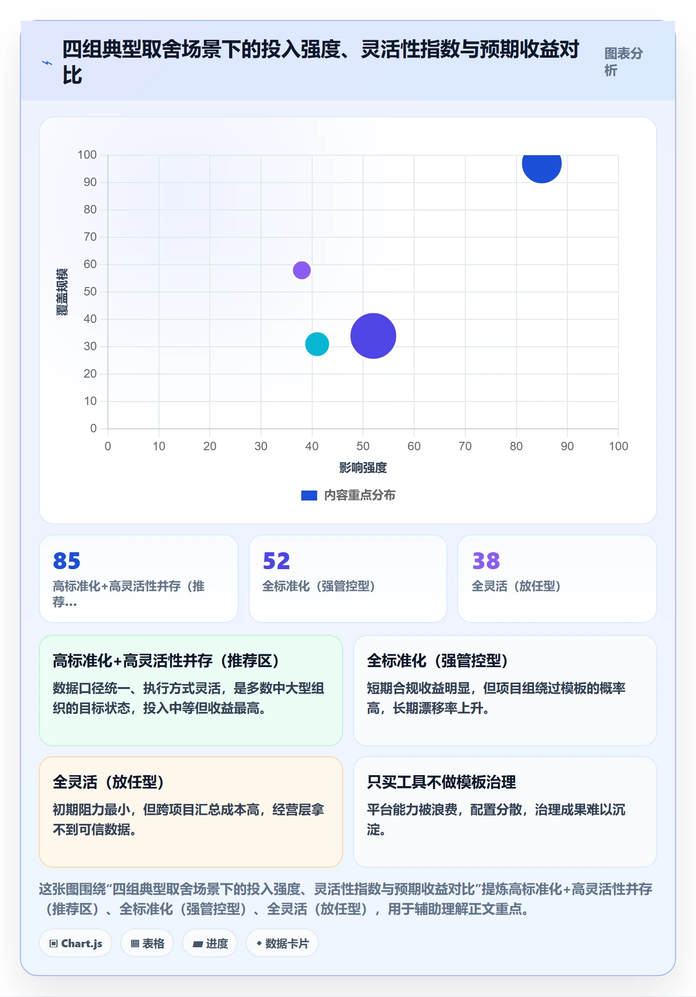 标准项目实操方法:PMO提升项目模板效率的最佳实践方法与模板