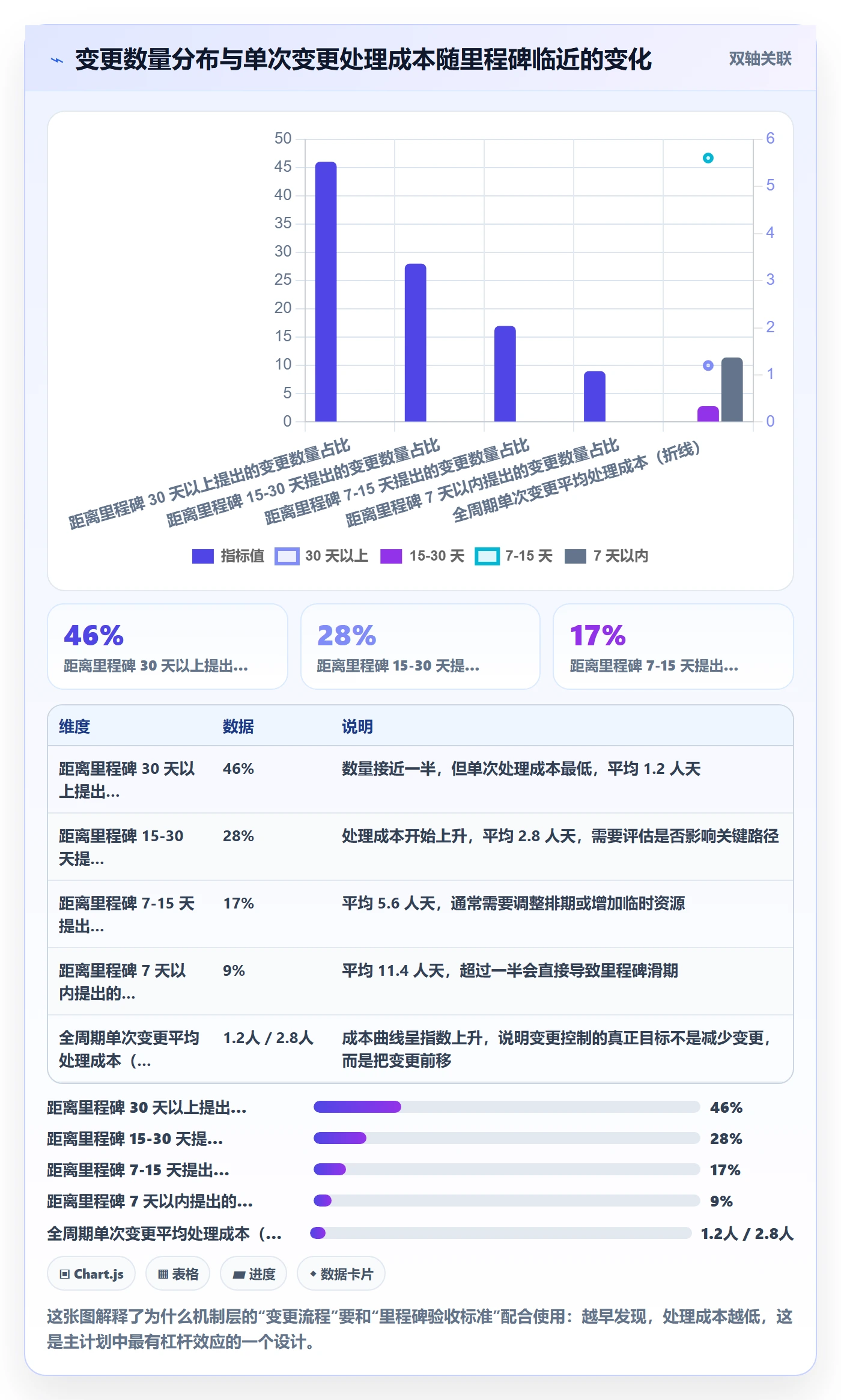 主计划最佳实践:项目负责人项目规划入门指南,常见问题