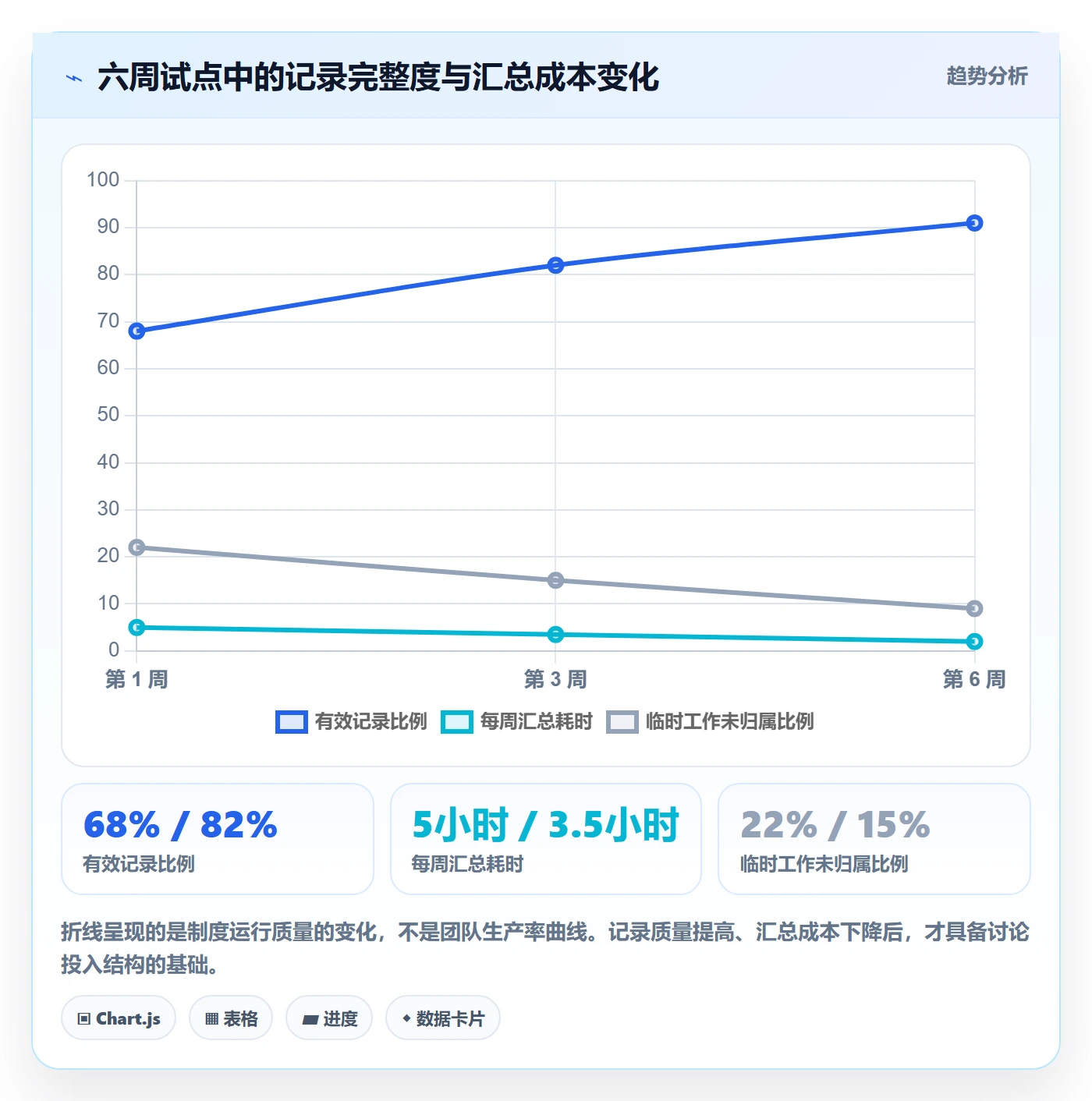 项目工时落地方案：产品经理开展工时表的制度设计案例解析