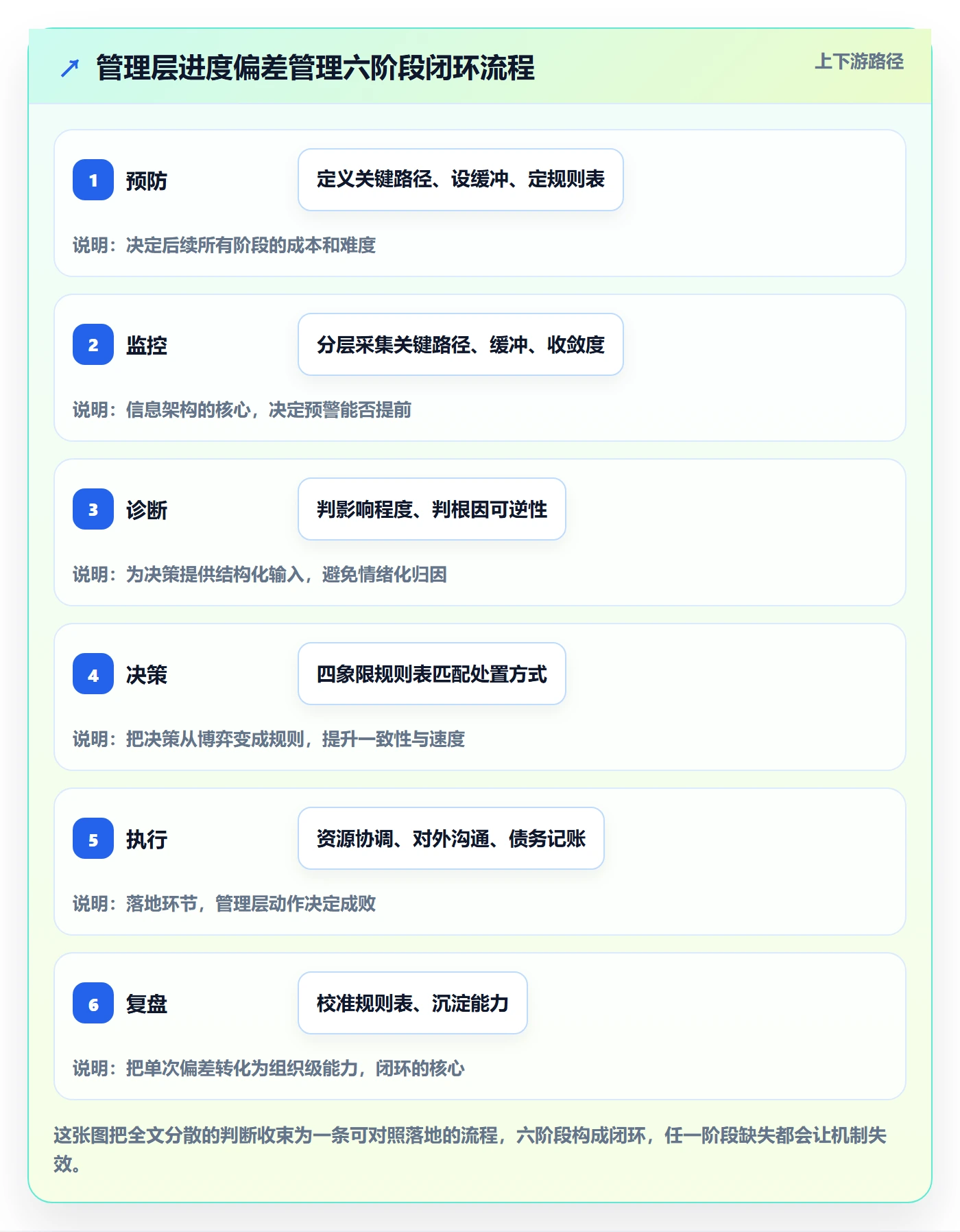 进度偏差管理指南：管理层如何做好进度管理，最佳实践全流程