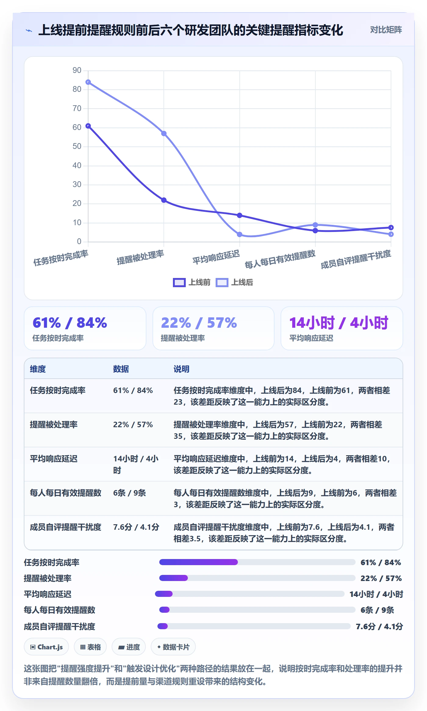 提前提醒实操方法：项目成员提升任务提醒效率的效率提升方法与模板
