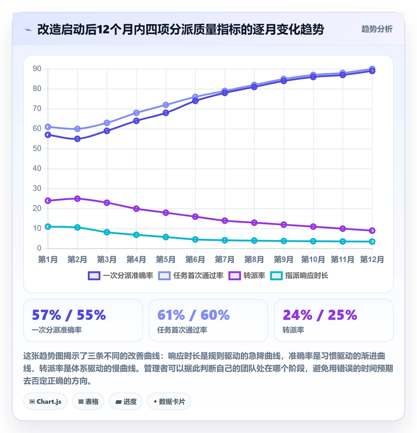 任务分派如何做好指派?实施团队最佳实践与操作步骤