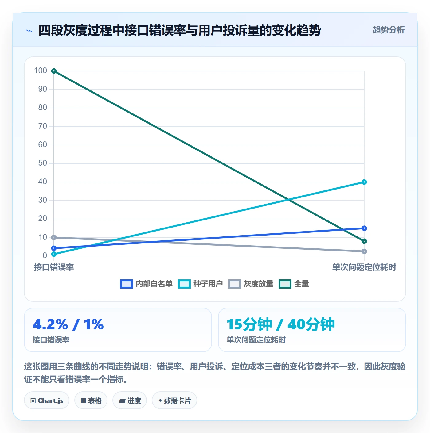FF最佳实践：产品经理任务依赖落地方案，常见问题