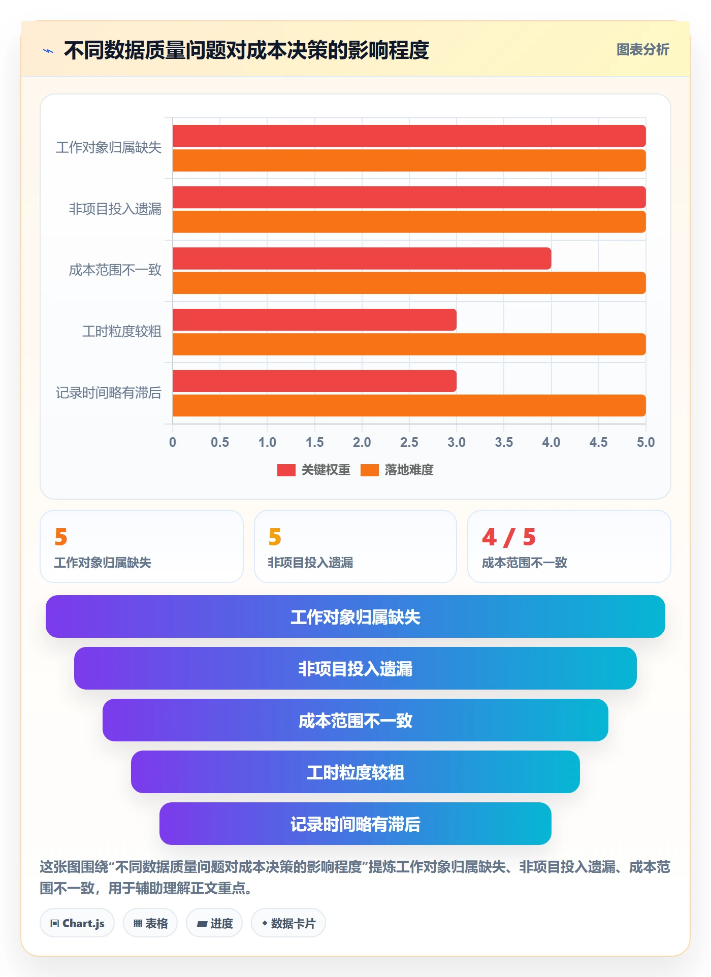 人力成本落地方案：研发团队开展成本管理的实操方法案例解析