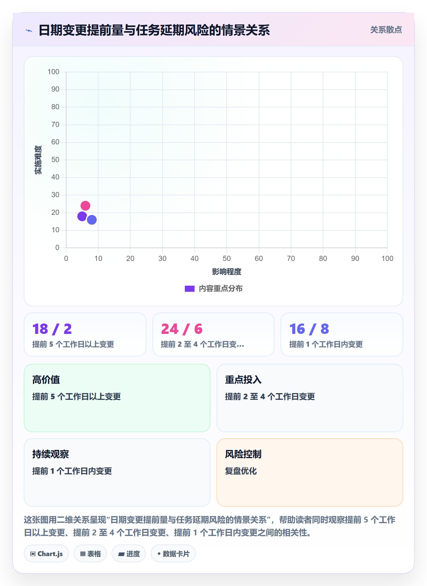 任务日历最佳实践：实施团队日历视图落地方案，常见问题
