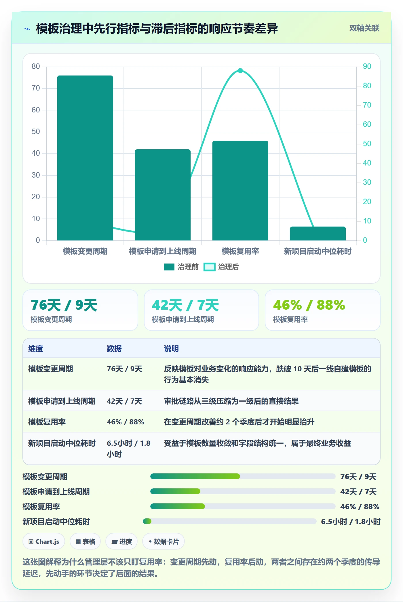 模板复用管理指南：管理层如何做好项目模板，最佳实践全流程