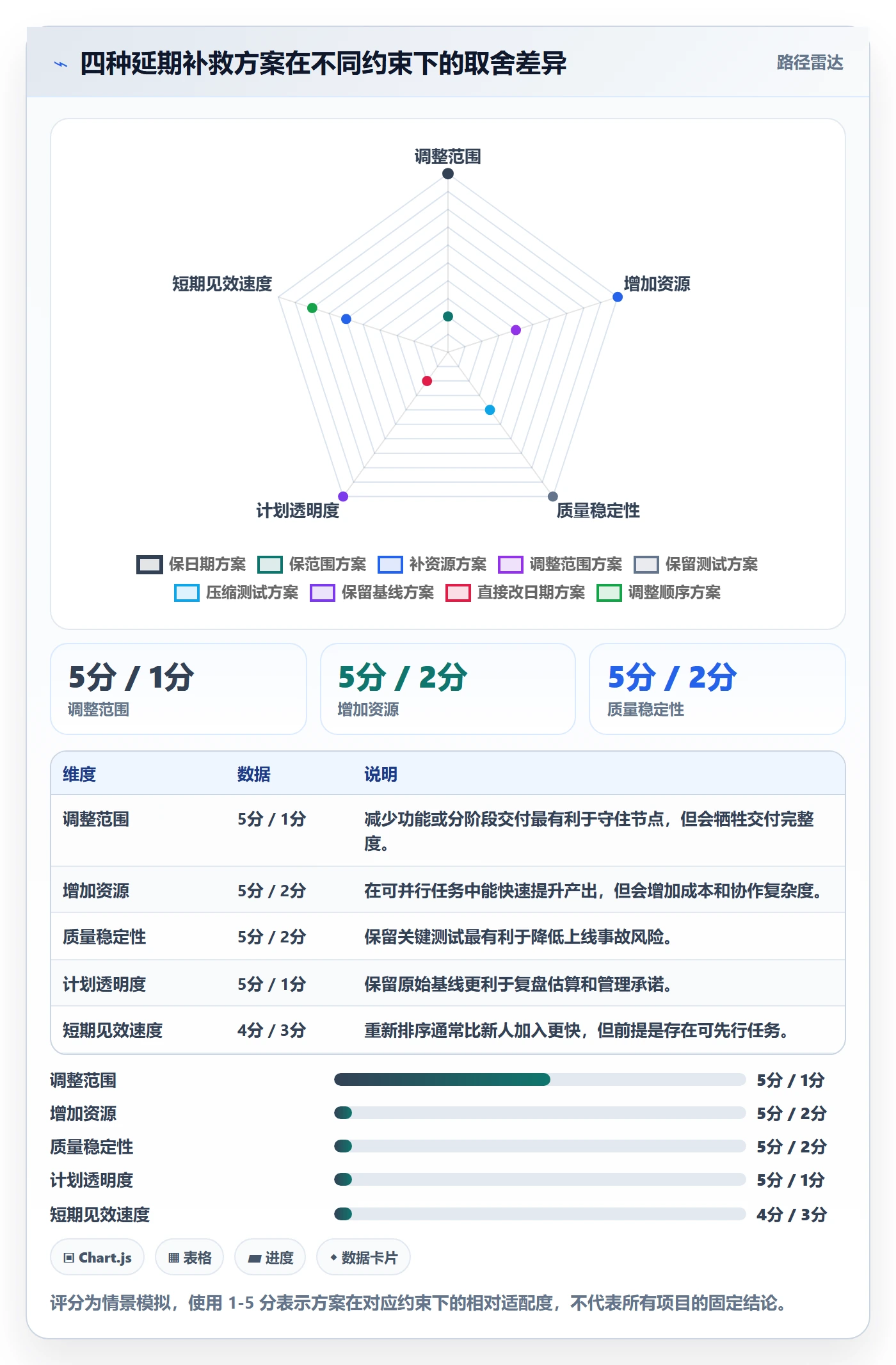 延期管理如何做好逾期?项目经理数据分析与操作步骤