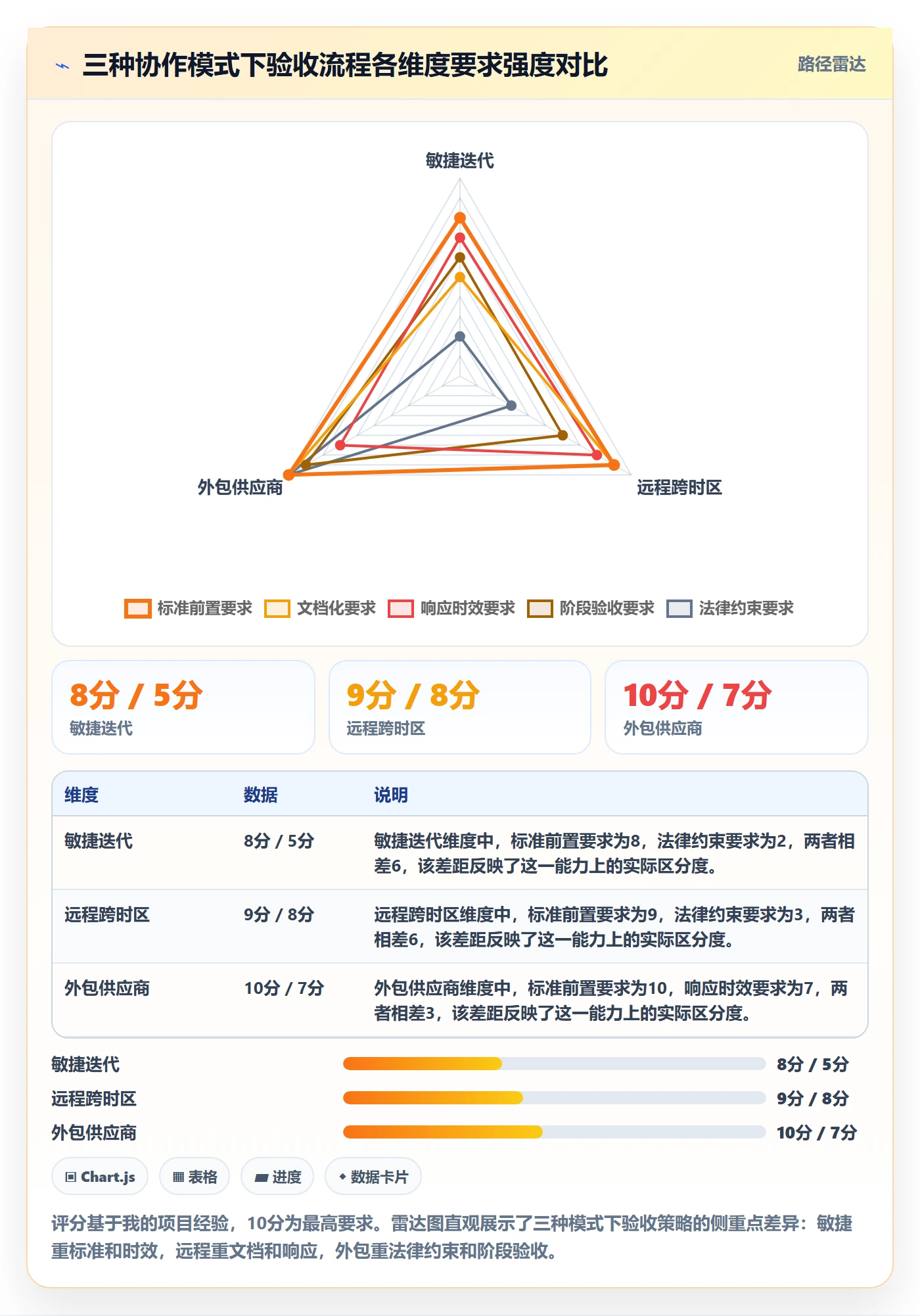 任务验收验收全流程:项目经理入门指南与一文讲清