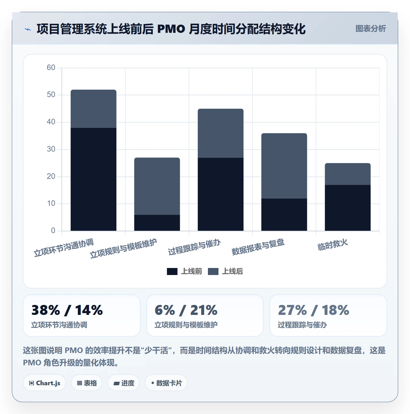 项目立项如何做好项目成员?PMO效率提升与操作步骤