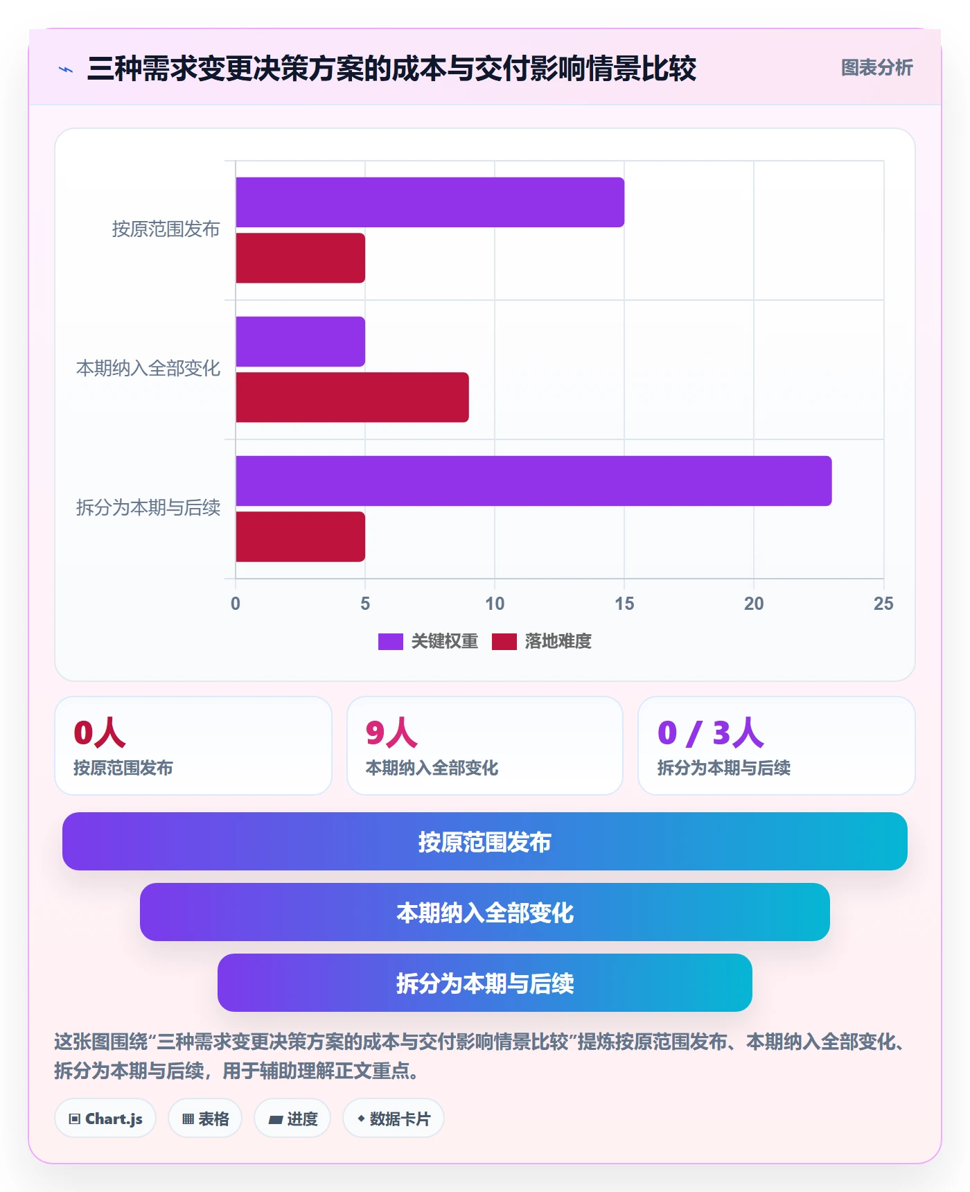 需求版本实操方法:PMO提升产品需求效率的效率提升方法与模板