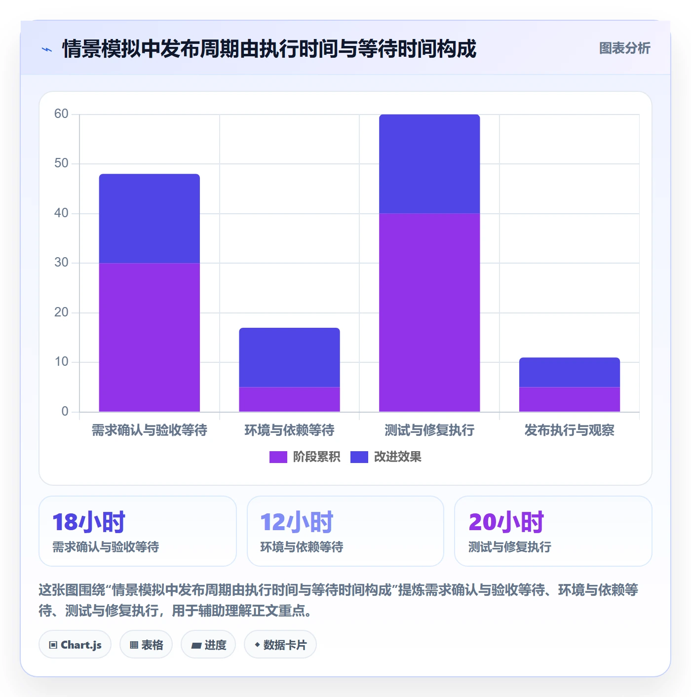 上线管理方法大全：跨部门团队发布管理效率提升落地清单