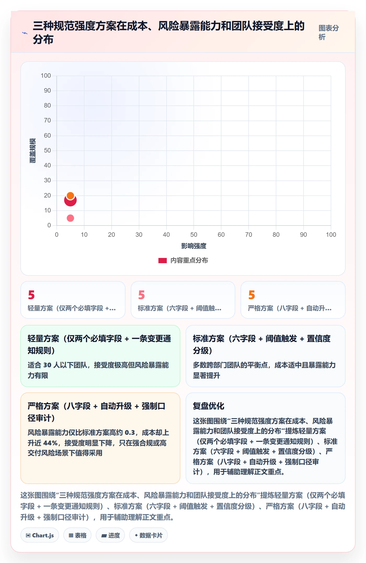 进度更新流程与规范:跨部门团队进度管理入门指南关键指标