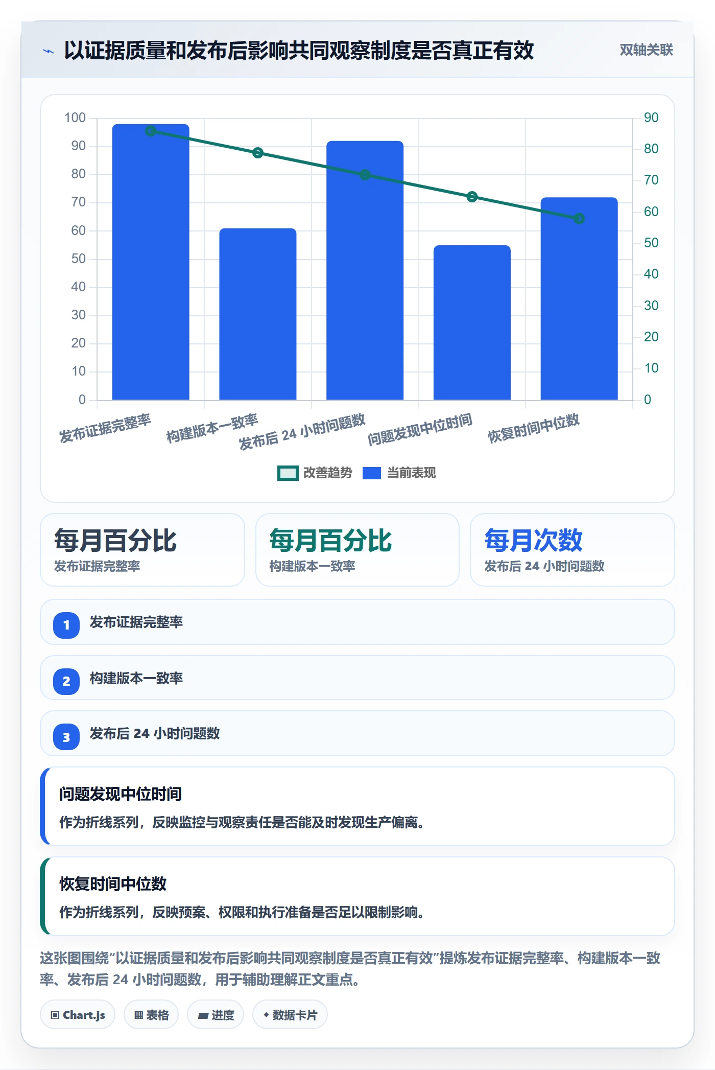 发布检查落地方案:企业管理者开展发布管理的制度设计案例解析