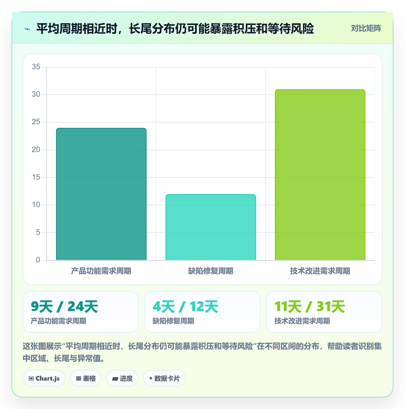 需求拆解流程与规范:研发团队需求管理数据分析关键指标