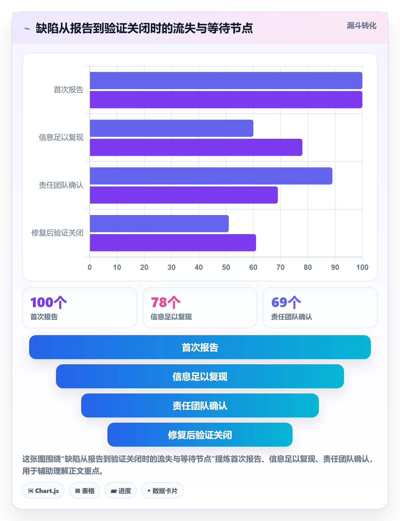 问题流程与规范:跨部门团队Bug / 缺陷数据分析关键指标