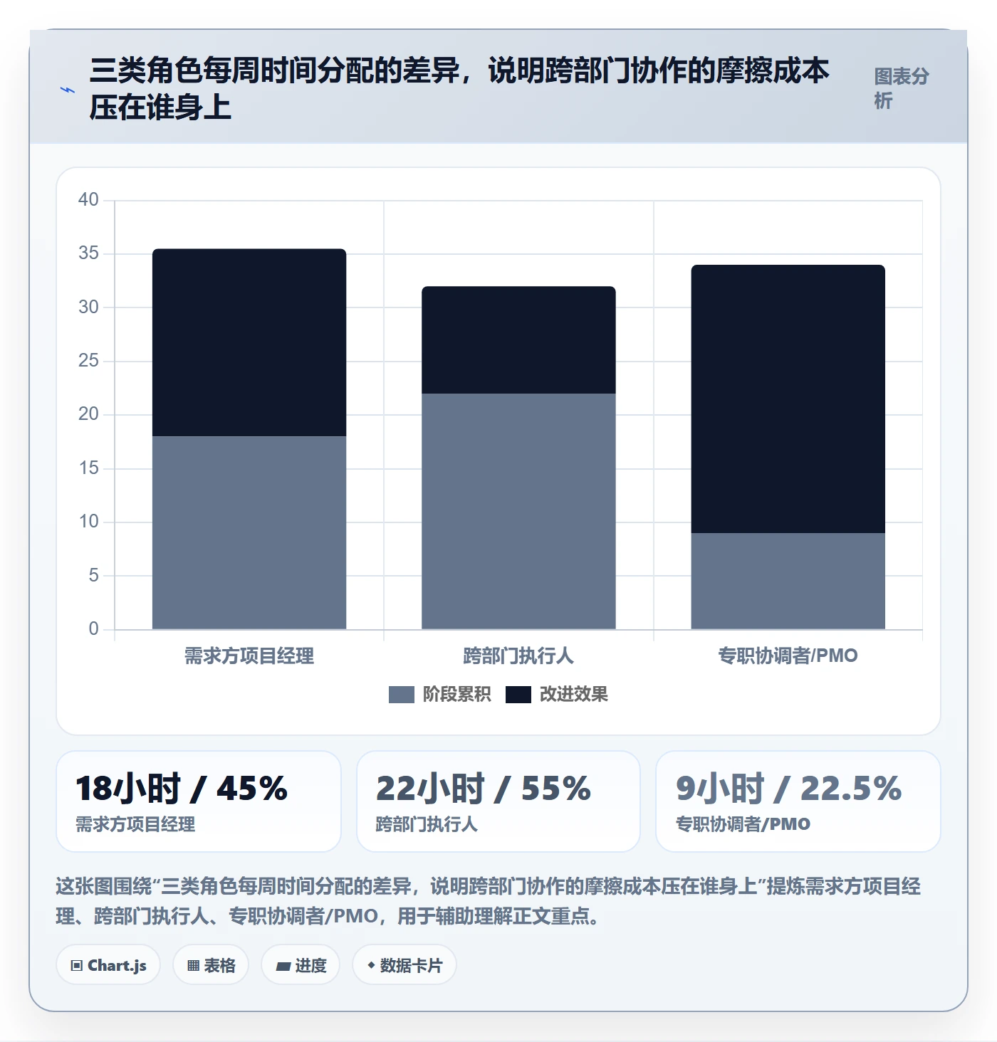 任务管理关注人全流程：跨部门团队效率提升与一文讲清