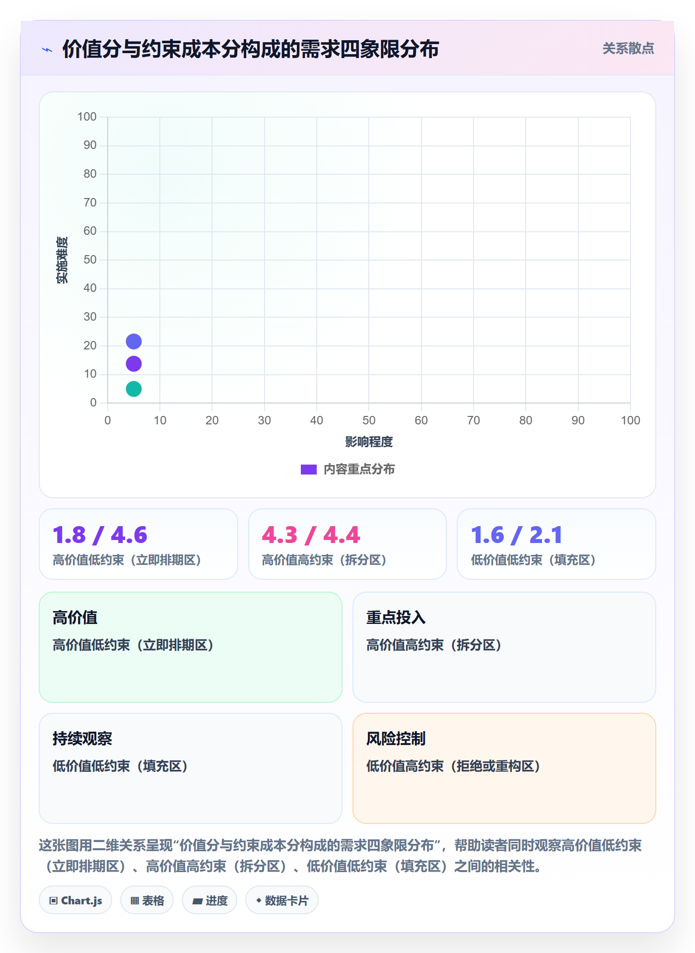 优先级管理指南:管理层如何做好任务属性,入门指南全流程