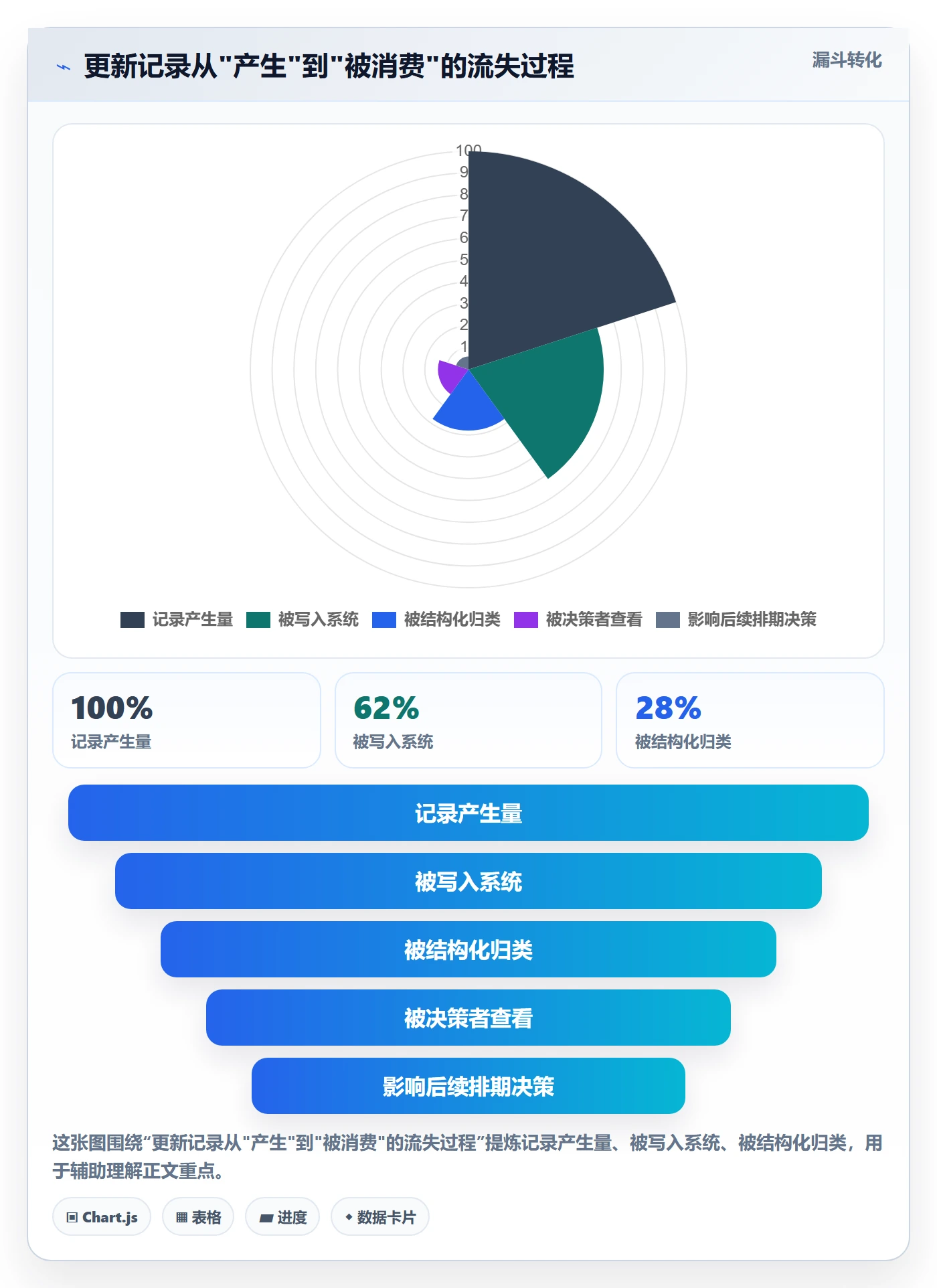 更新记录管理指南:产品经理如何做好进度跟踪,流程优化全流程