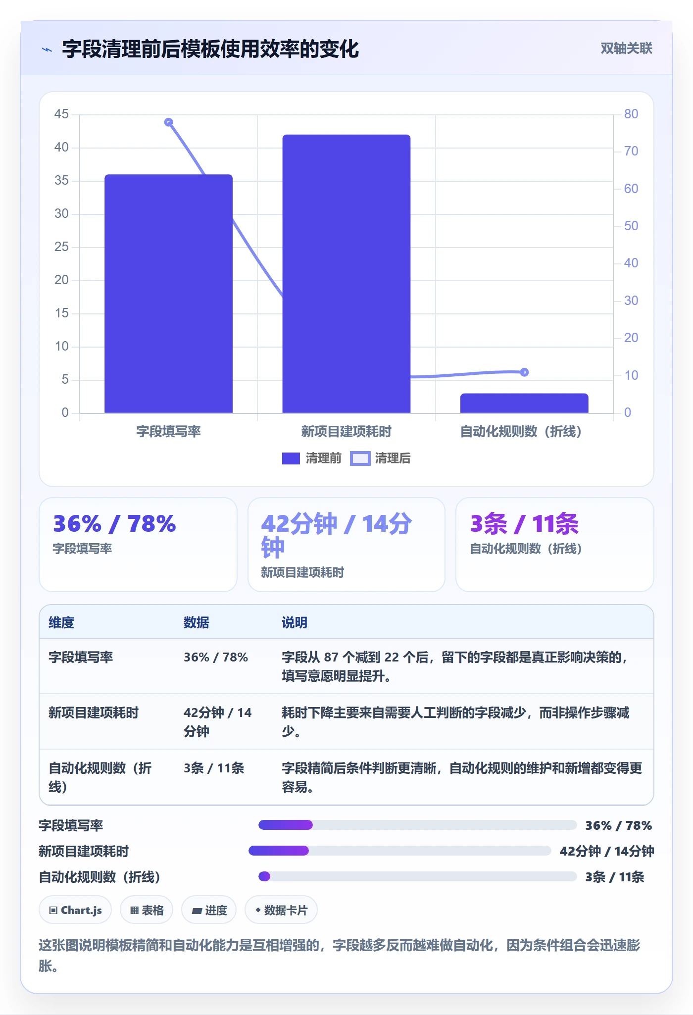 模板阶段怎么做?项目经理流程优化:项目模板从0到1
