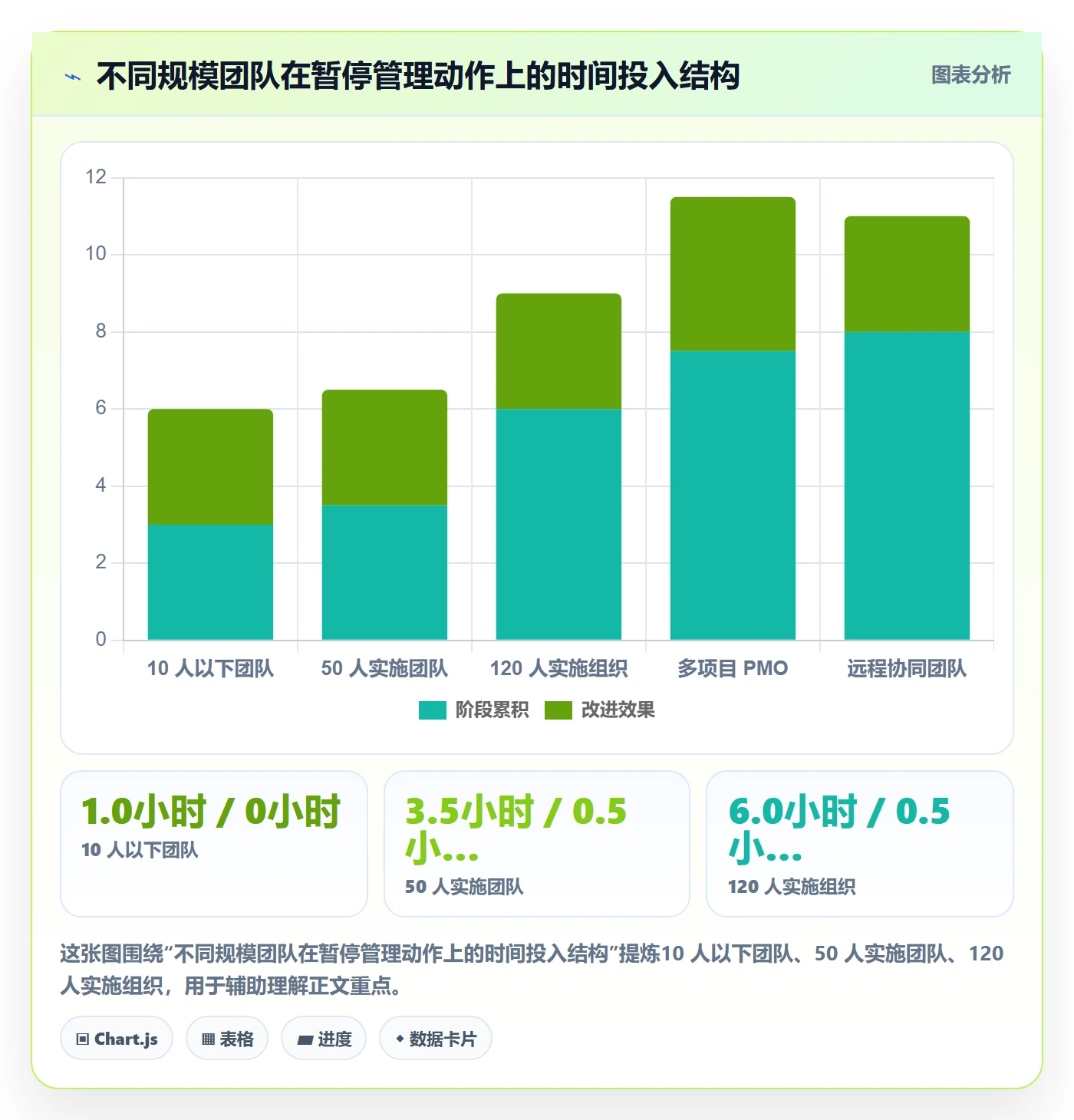 暂停管理指南:实施团队如何做好任务执行,协同管理全流程