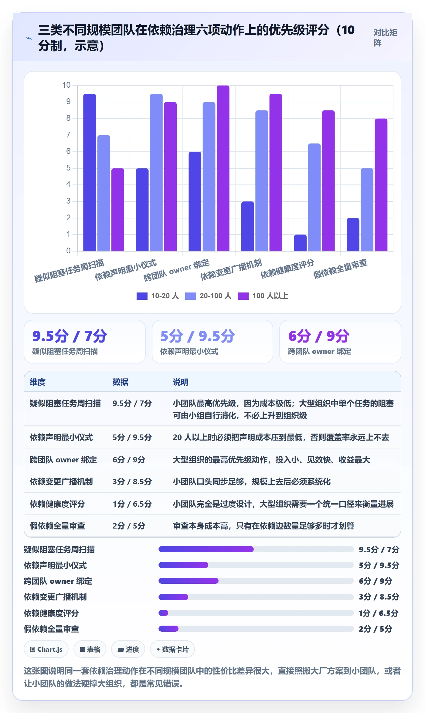 SS最佳实践:研发团队任务依赖数据分析,常见问题
