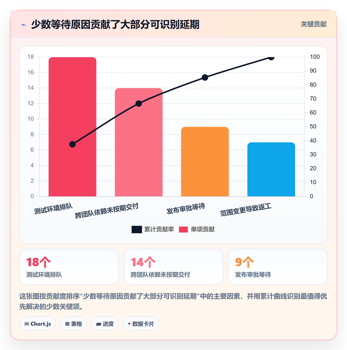 版本发布时间最佳实践:管理层版本管理数据分析,常见问题