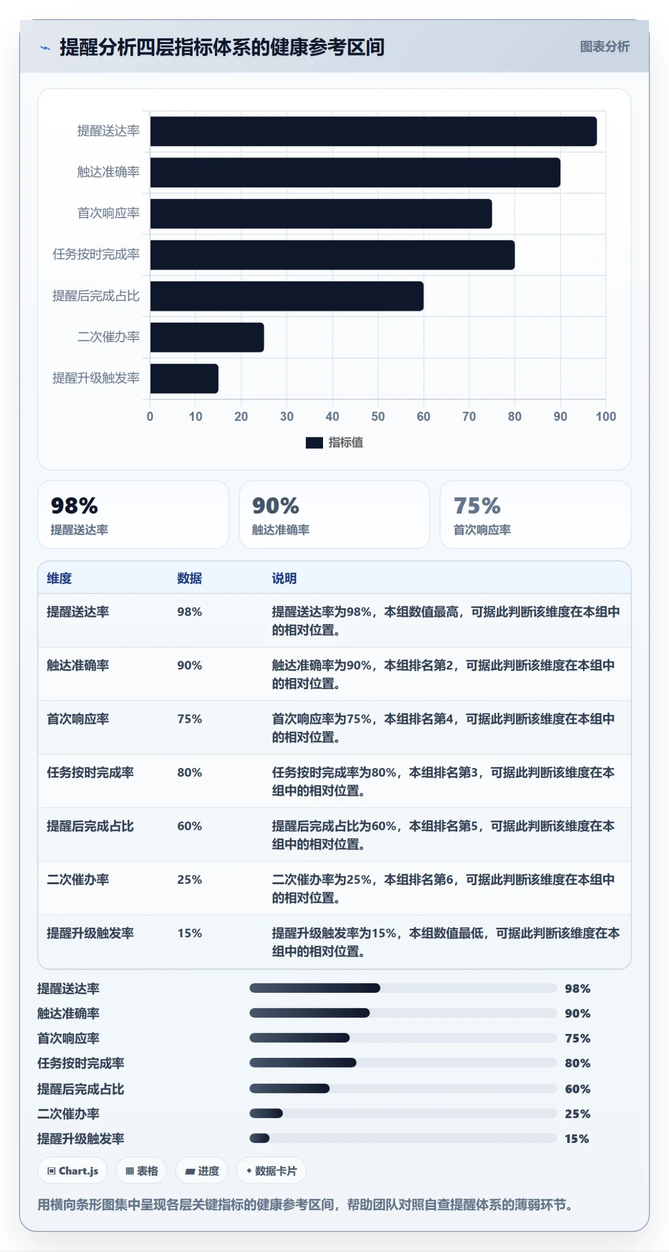自动提醒流程与规范:跨部门团队任务提醒数据分析关键指标