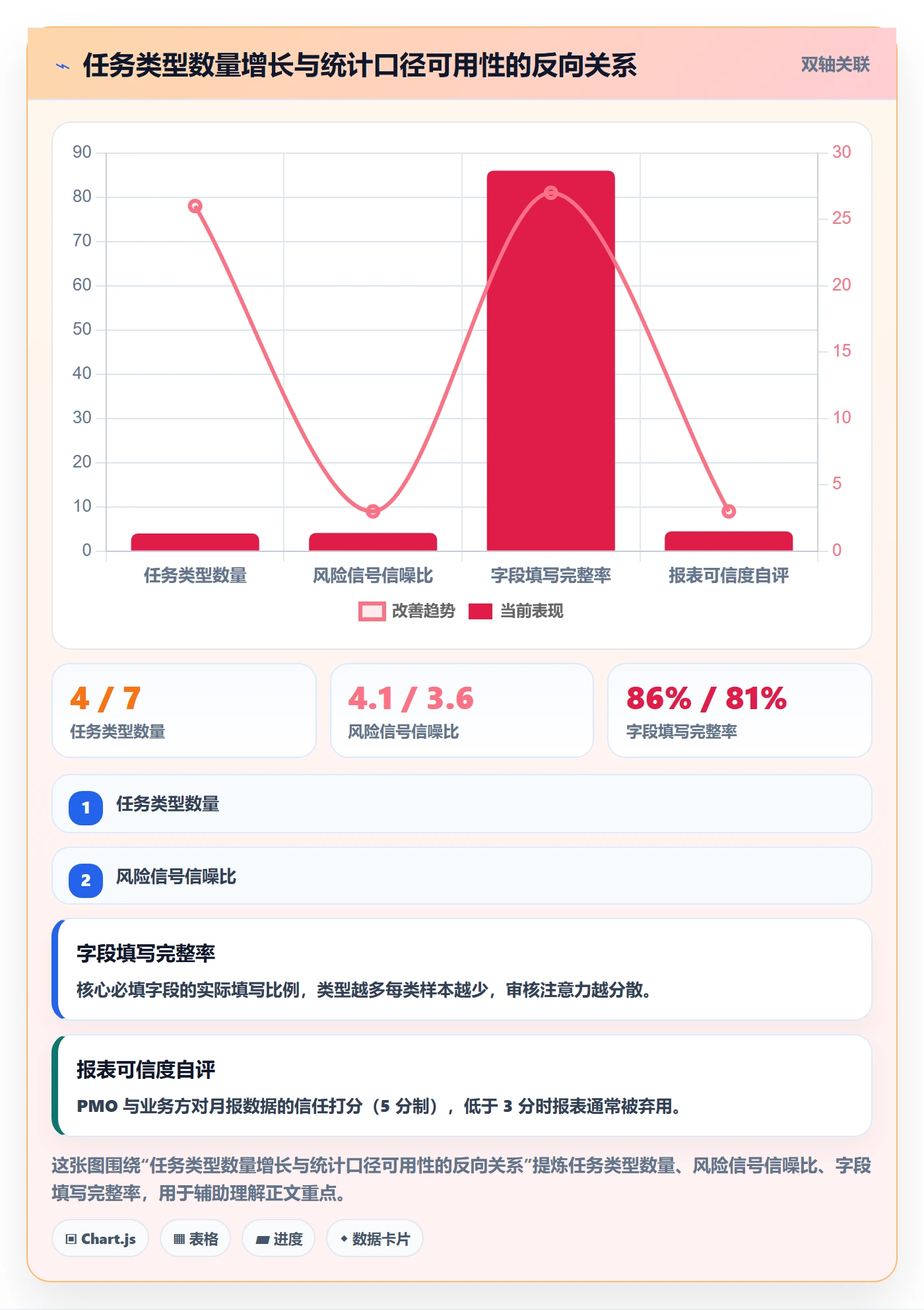 任务类型管理方法大全：PMO任务属性风险控制落地清单