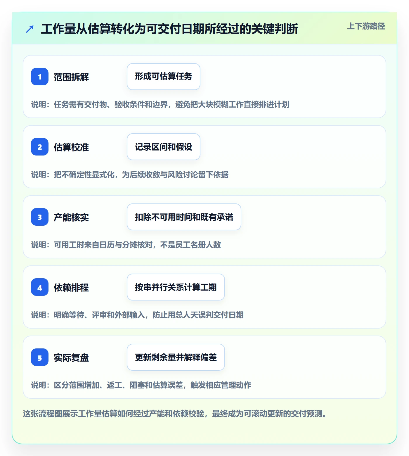 工作量管理方法大全：项目负责人人力资源计划数据分析落地清单
