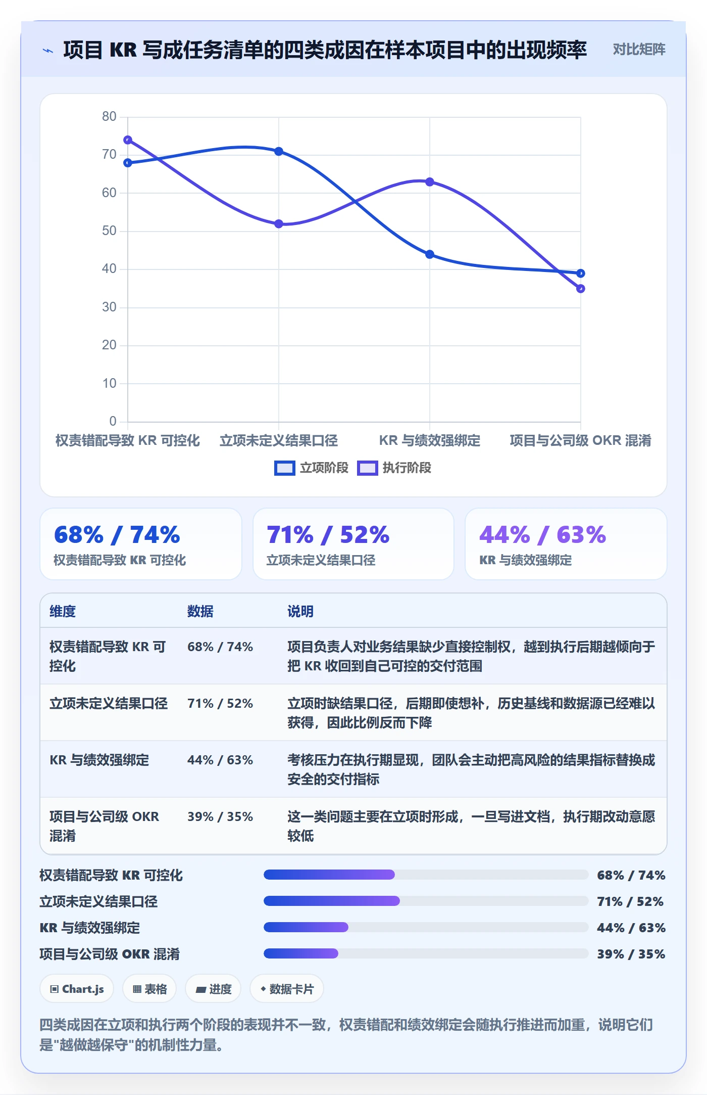 关键结果最佳实践:项目负责人项目目标实操方法,常见问题