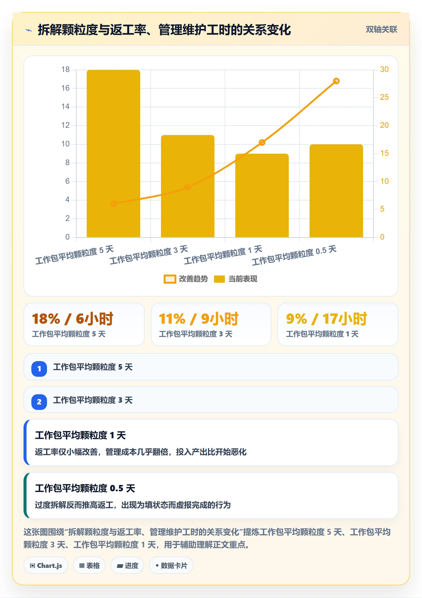 目标拆解管理方法大全:项目经理项目目标流程优化落地清单