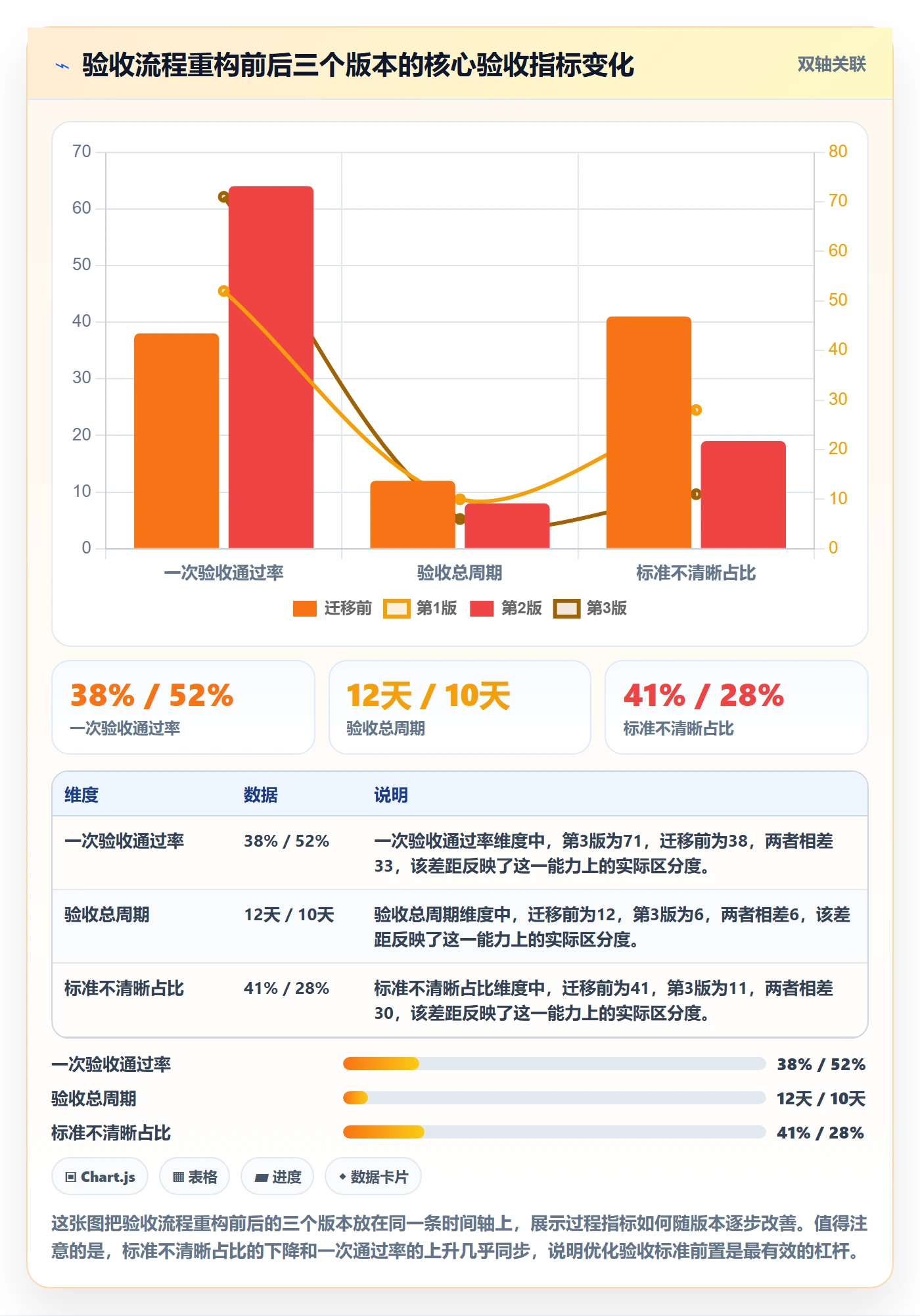 验收流程与规范:项目经理任务验收数据分析关键指标